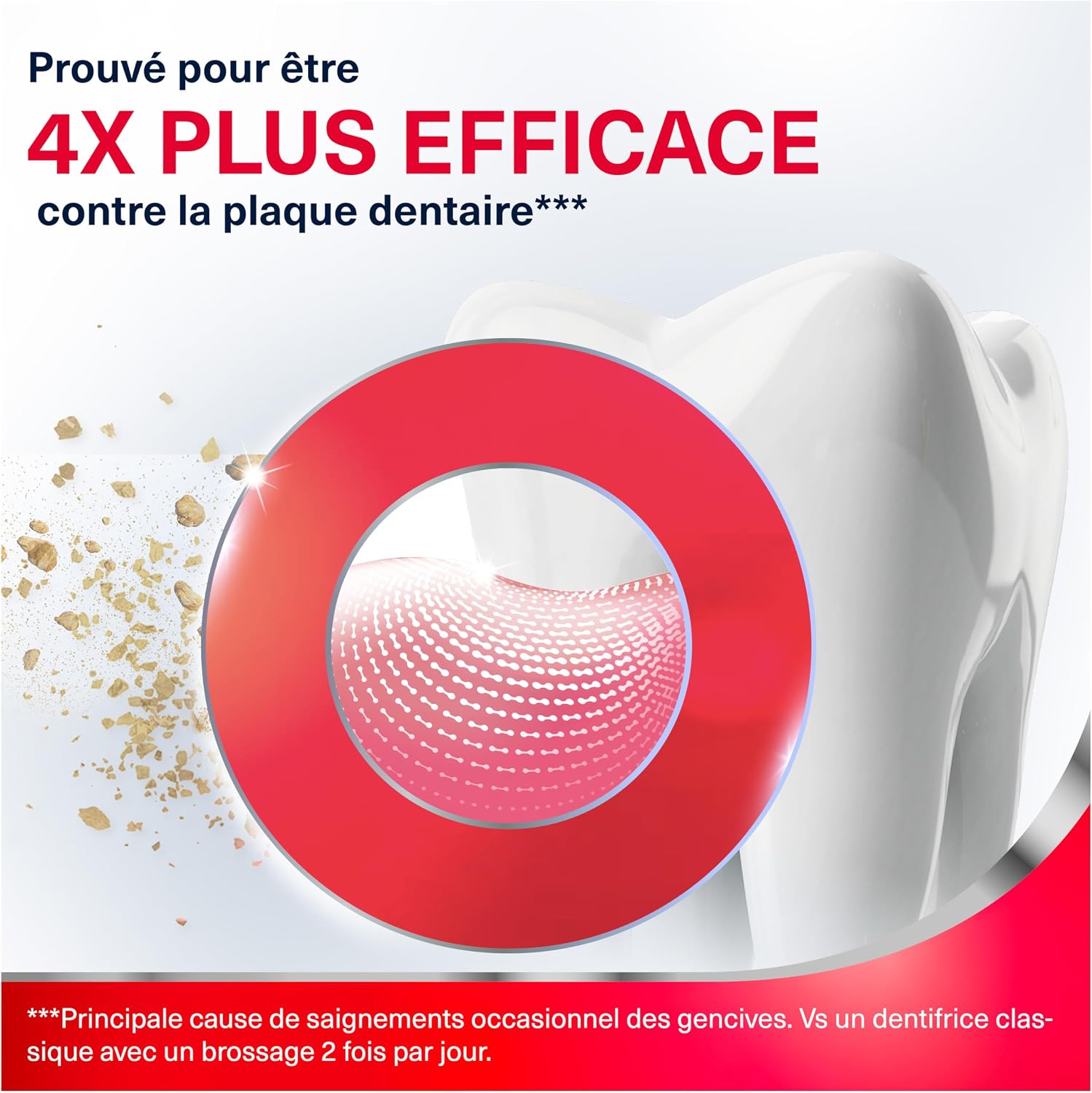 Detalle de Parodontax Dentifrice Protection Fluor – 2 x 75 ml
