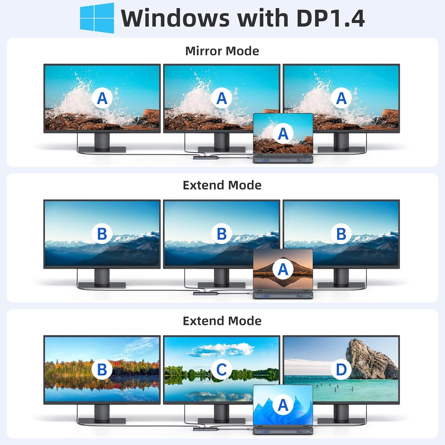 Thumbnail 2 de MOKiN USB-C Docking Station for 3 Monitors with 2x HDMI, 1x DisplayPort, 1Gbps Ethernet and 100W PD