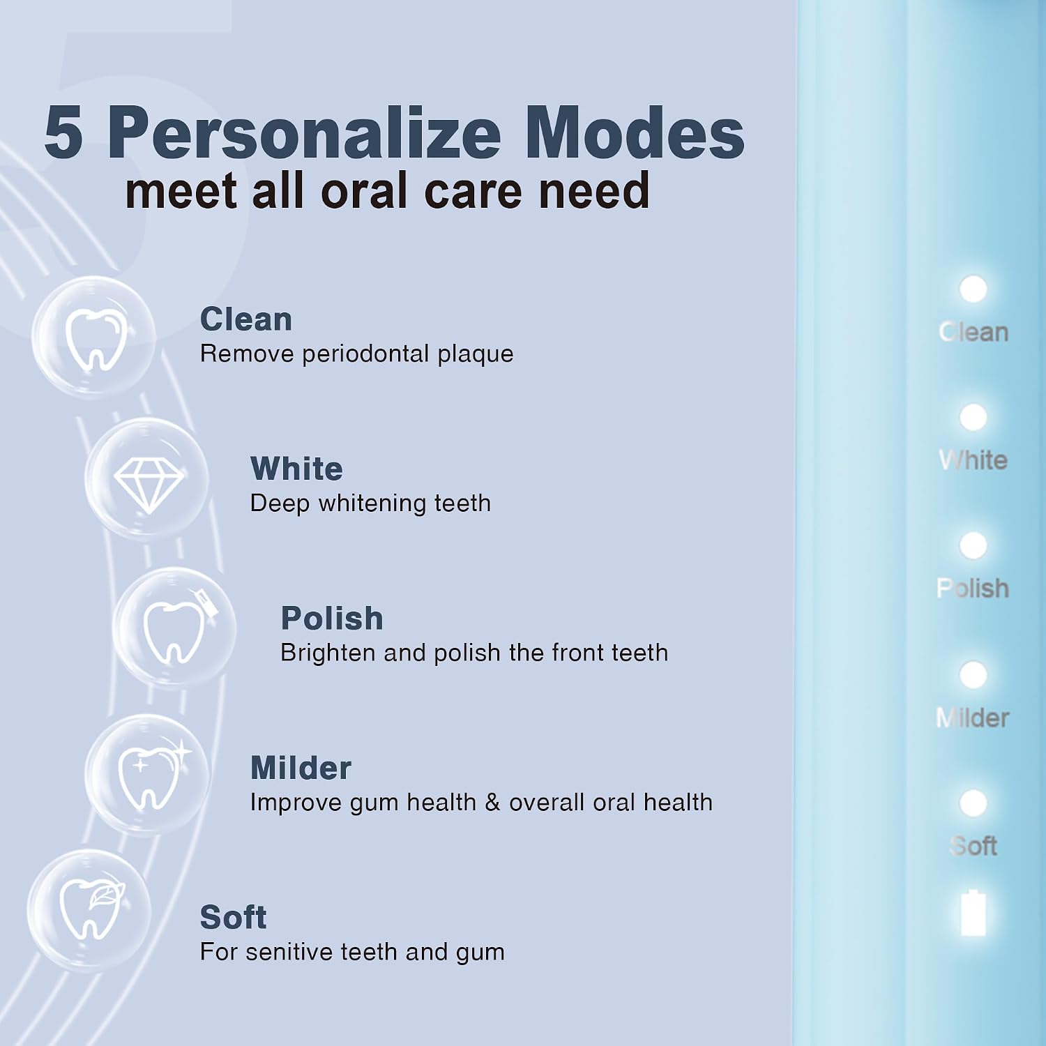 Thumbnail 1 de 7AM2M Sonic Electric Toothbrush for Adults and Kids with 8 Heads, 5 Modes, and 90-Day Battery
