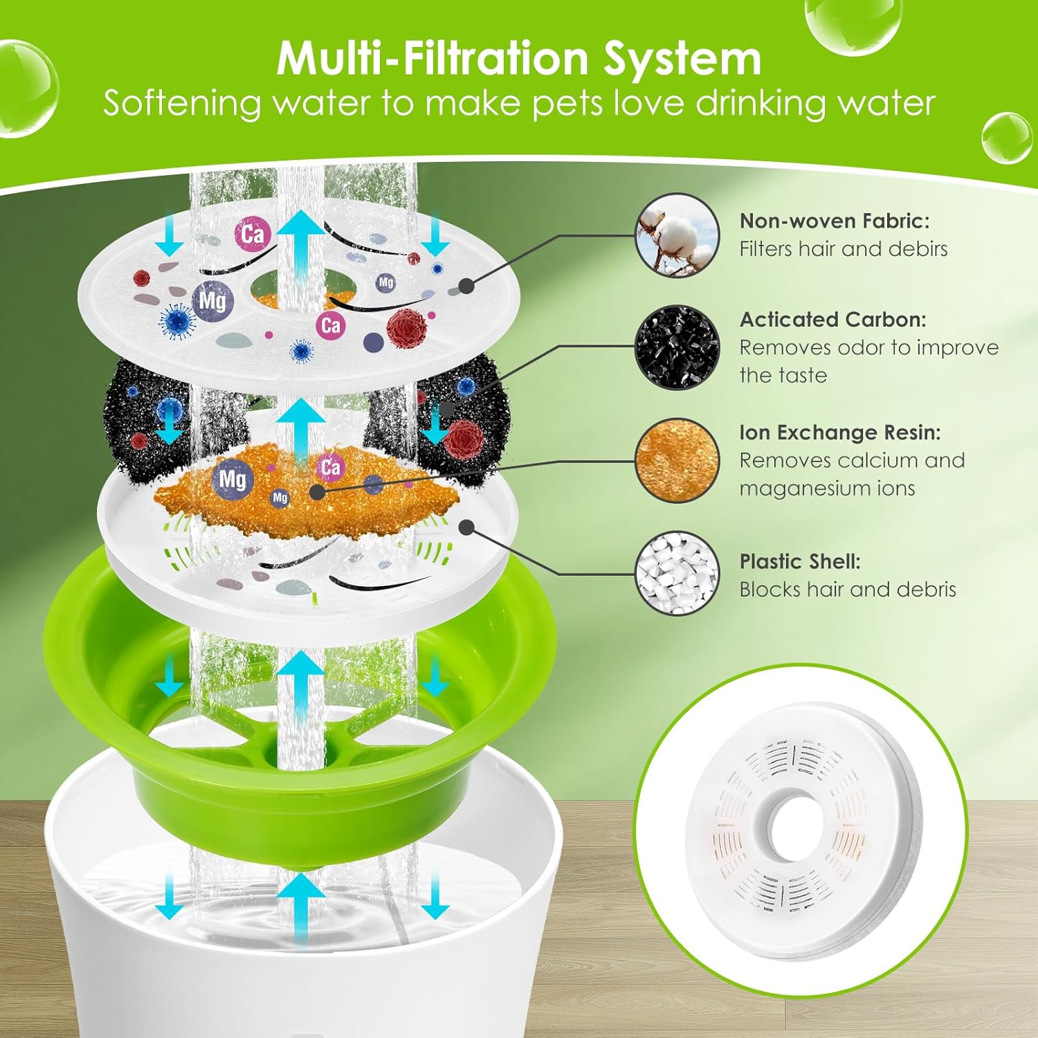 Detalle de Mukkela Triple Action Cat Water Filters 6 pack