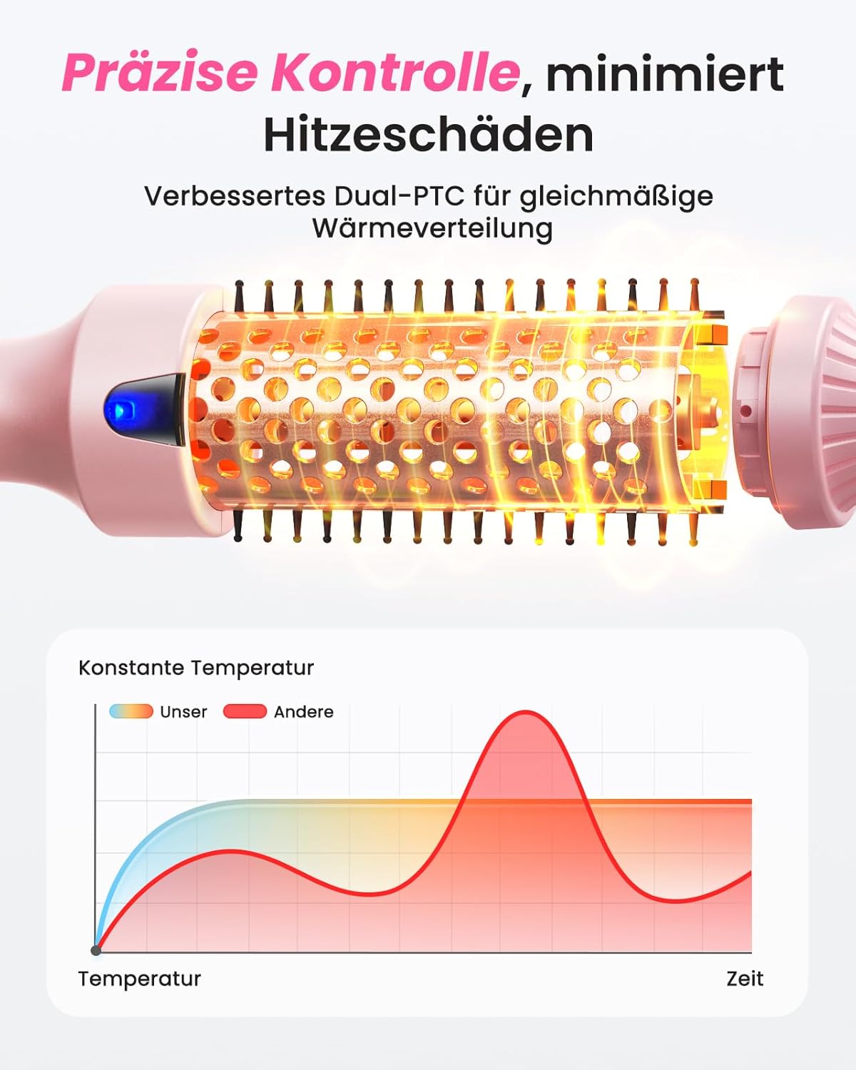 Thumbnail 6 de Haokoo Thermal Brush 38 mm – Thermobürste mit 6 Temperaturstufen, Ionentechnologie und Reise-Doppelspannung