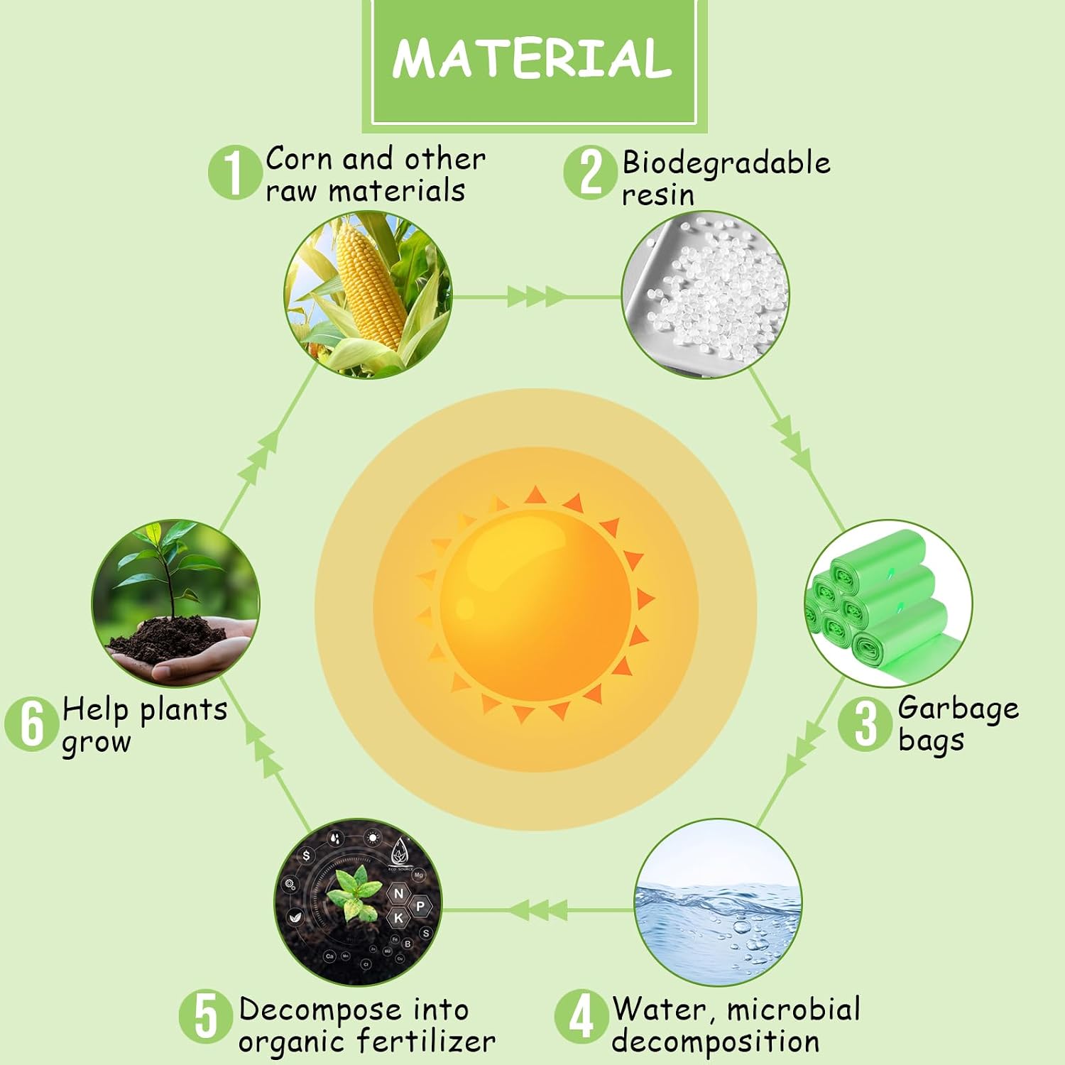 Thumbnail 3 de 30 Litre Biodegradable Bin Liners (120 Bags): Strong, Odourless and Compostable Waste Bags
