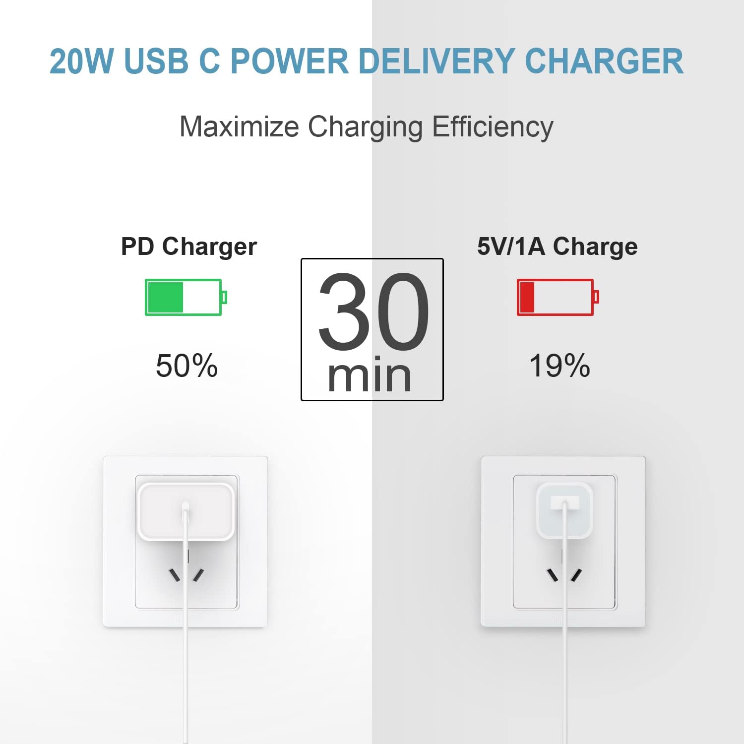 Thumbnail 2 de USB-C Charger 6FT 3-Pack 20W