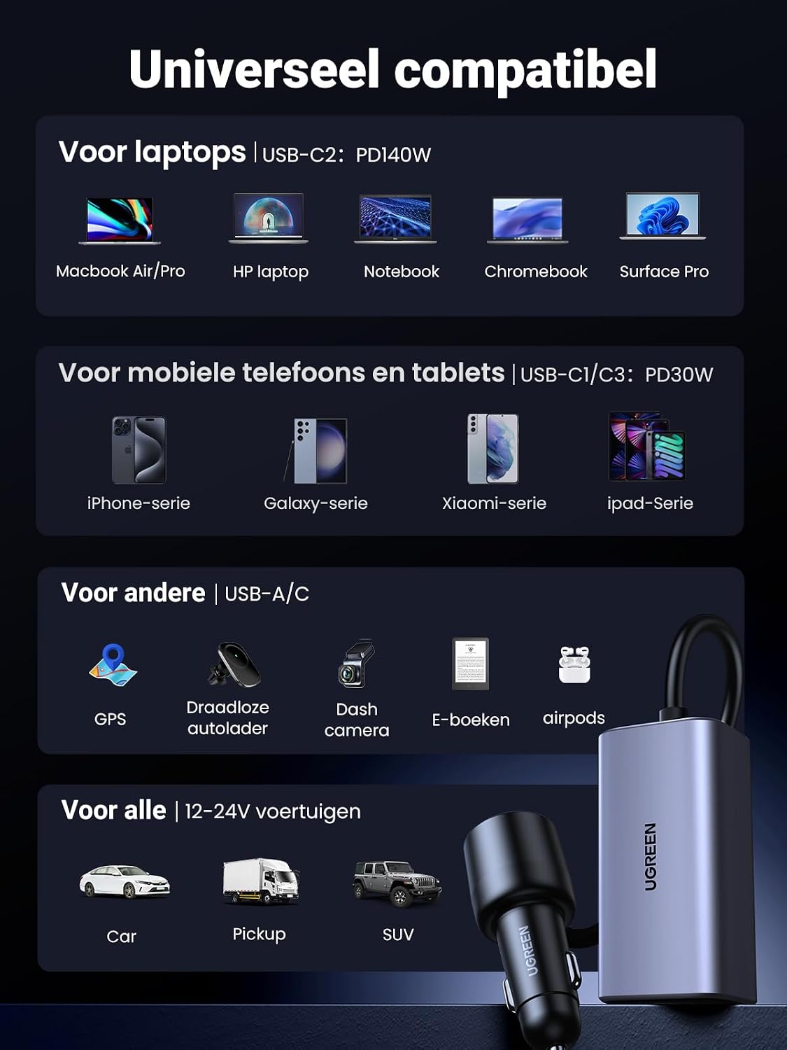 Thumbnail 6 de UGREEN 150W 4-in-1 autolader met 3 USB-C-poorten, USB-A en GaN