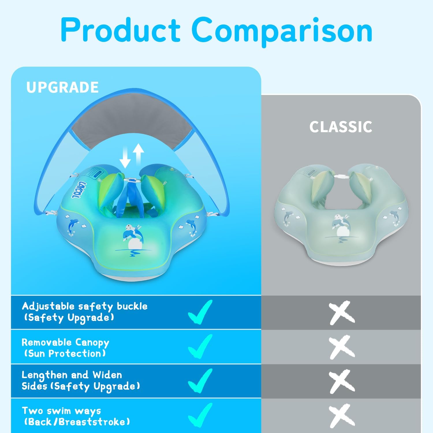 Thumbnail 1 de Inflatable Baby Pool Float with Canopy UPF50+ Sun Protection (No Flip) for Babies 3–36 Months