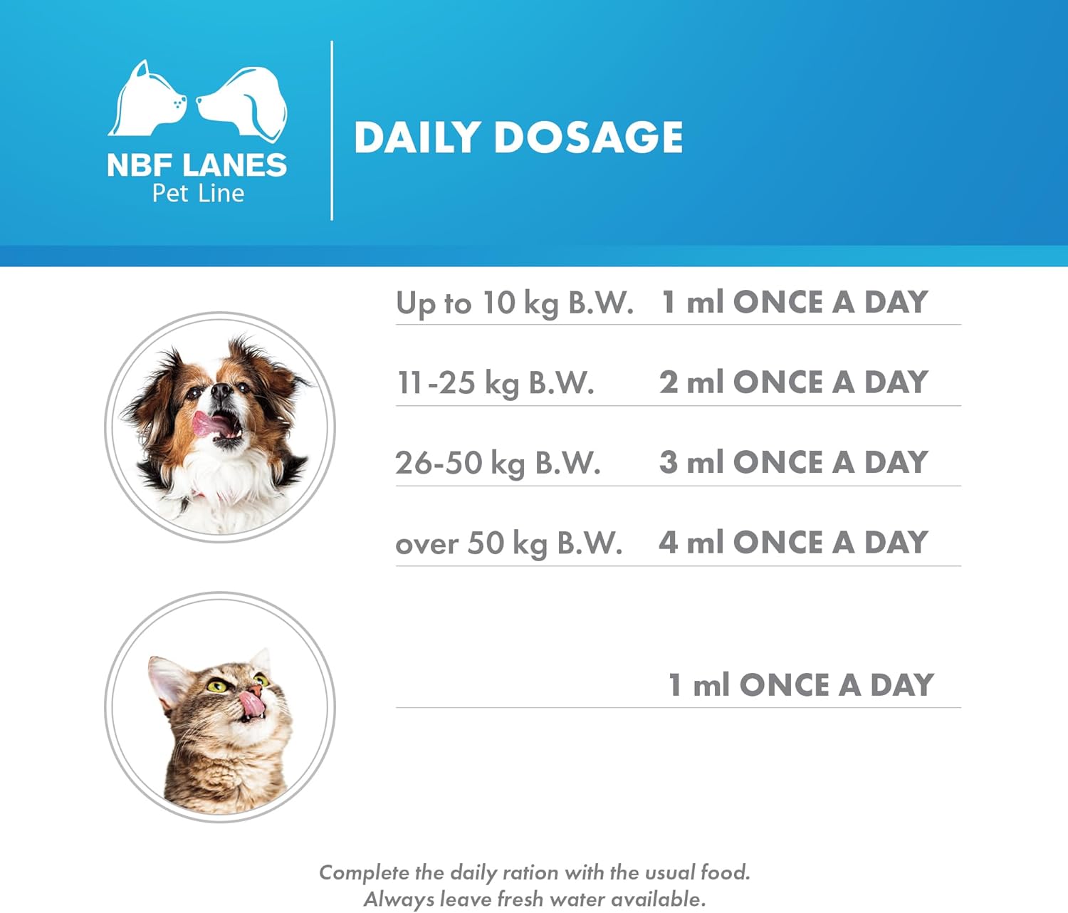 Detalle 2 de Normaliver Pet 50ml – Complément hépatique pour chiens