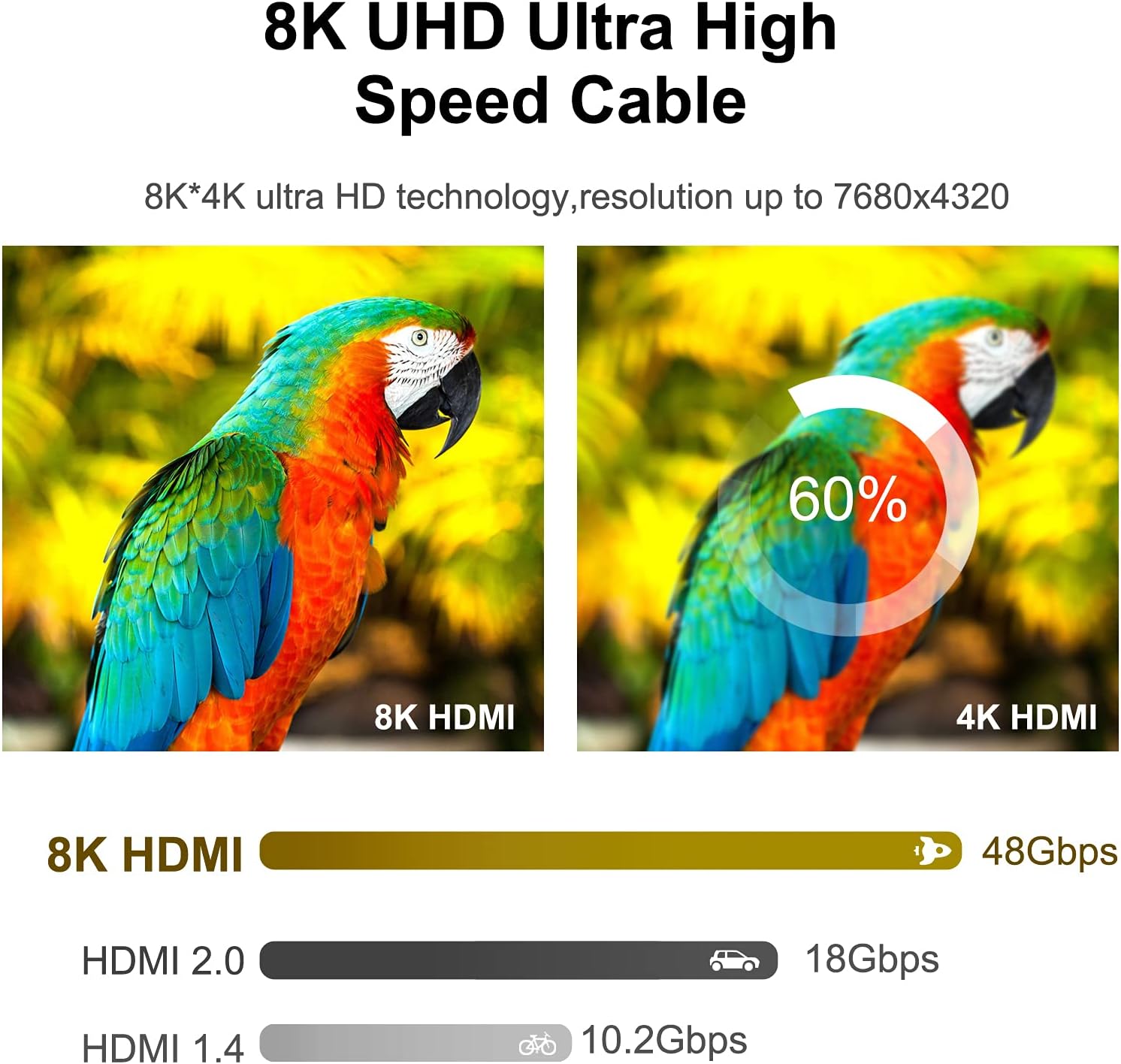 Thumbnail 5 de Plehood 8K HDMI 2.1 Cable 0.5m