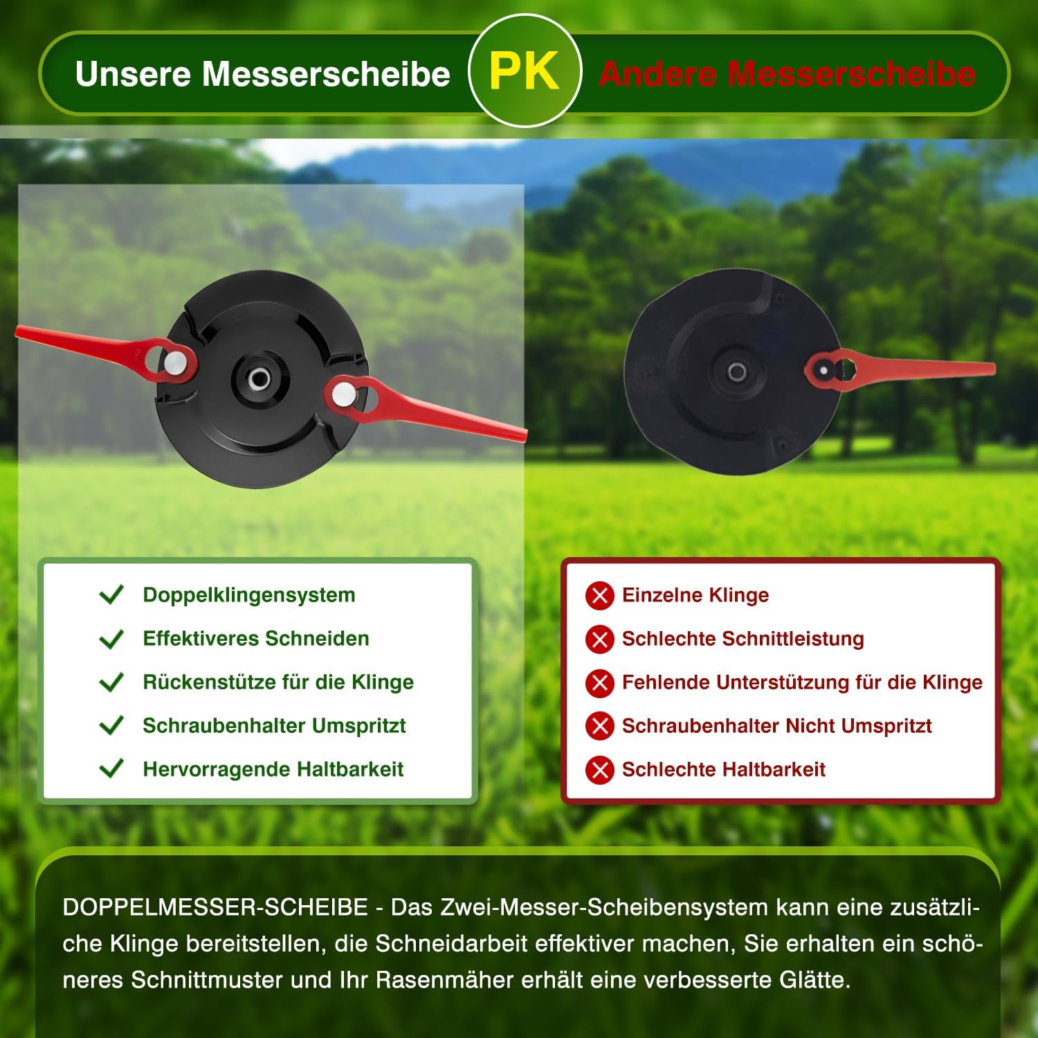 Thumbnail 3 de Doppelklinge Scheibe kompatibel mit GE-CT 18 LI, GC-CT 18/24, BG-CT18 LI etc. – 1 Disc + 20 Klingen