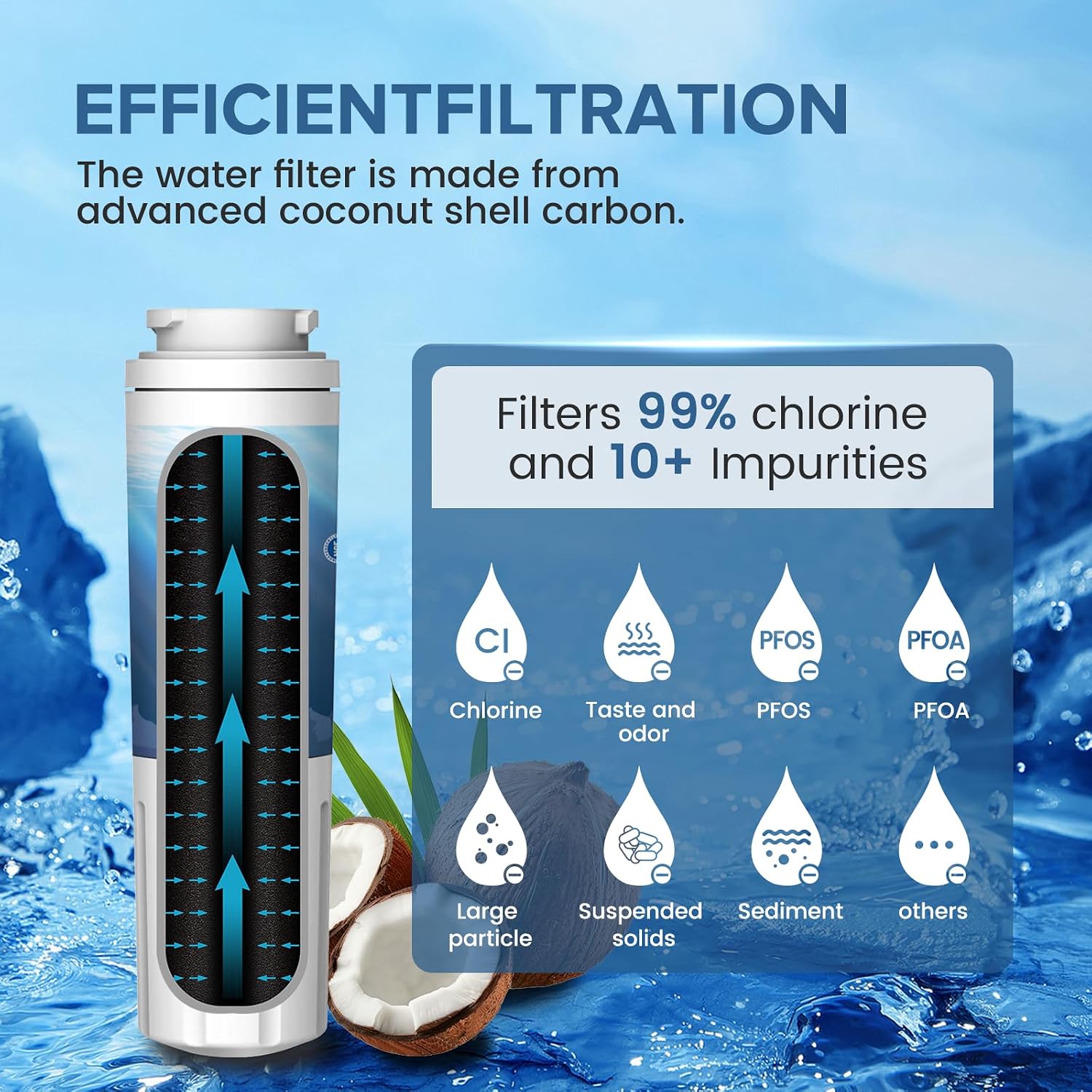 Detalle de HMASAV HM004 Refrigerator Water Filter, 3-Pack for Everydrop Filter 4