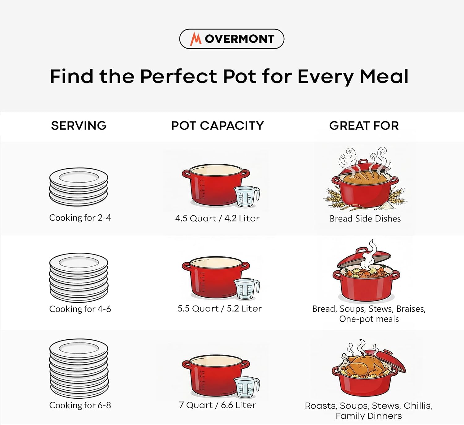 Thumbnail 4 de Overmont 5.5QT Enameled Cast Iron Dutch Oven 🍲