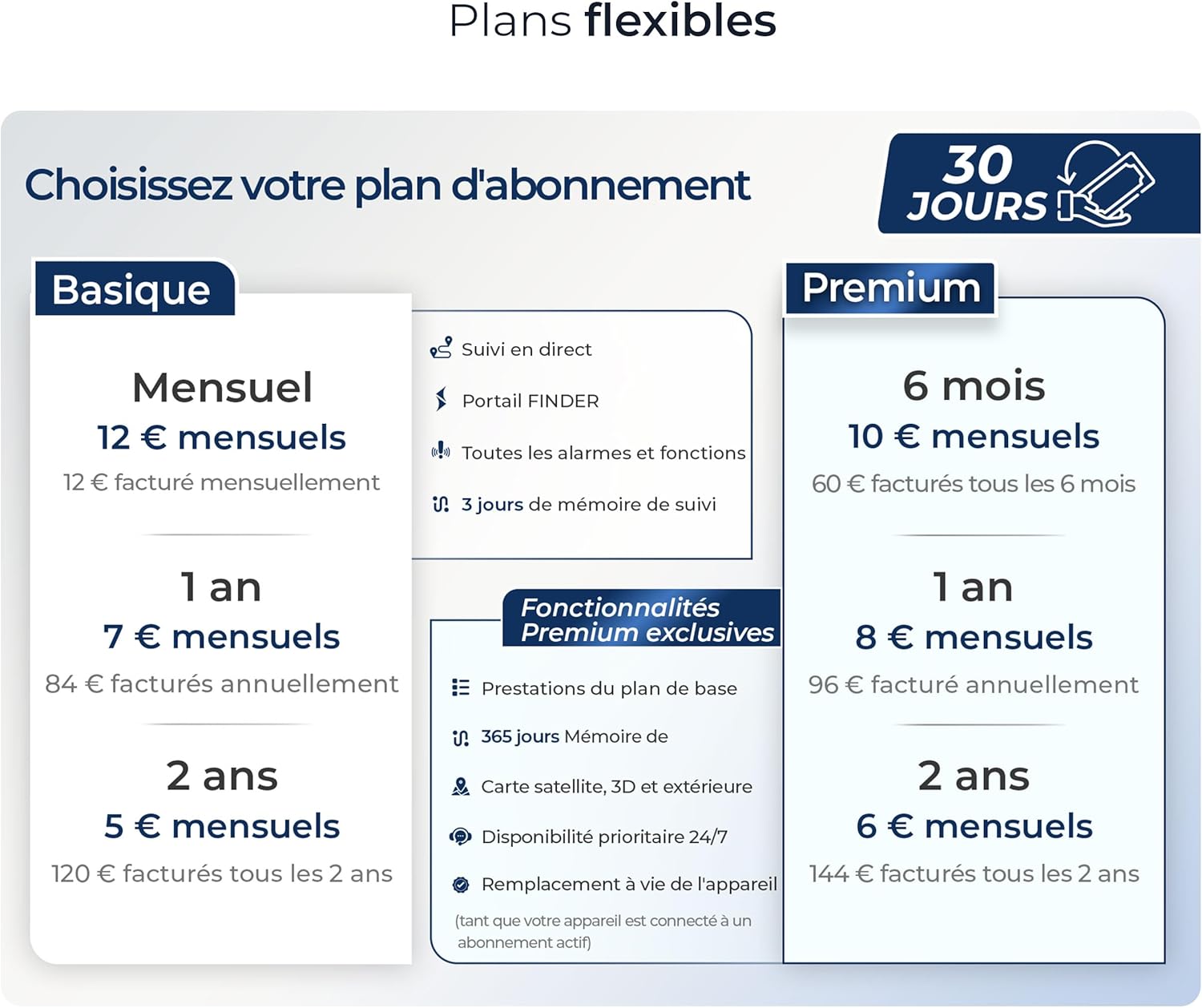 Detalle de Salind GPS 01 4G – Traceur GPS discret et polyvalent pour tous véhicules