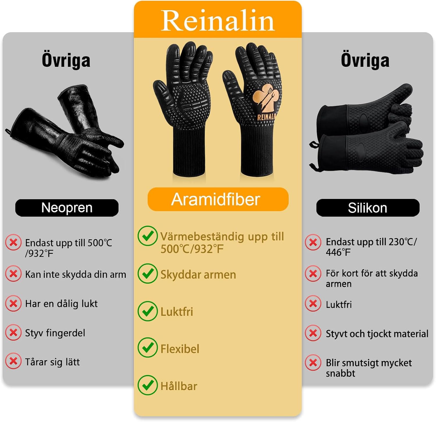 Detalle 2 de Reinalin LLH001 grillhandskar, L/XL, aramidfiber och halkfri silikonyta