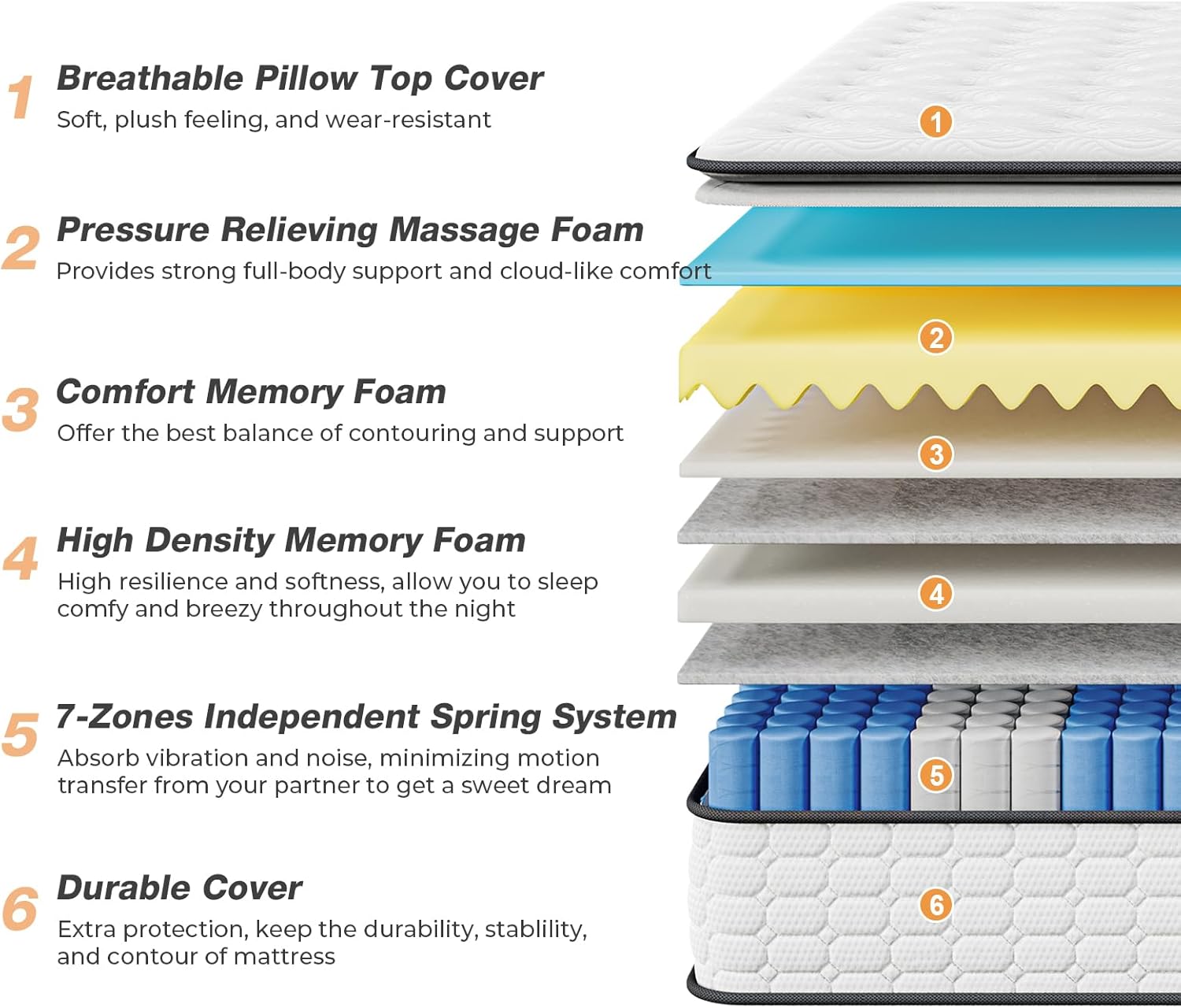 Thumbnail 3 de Vesgantti 3FT Single 10.6 Inch Pocket Sprung Mattress