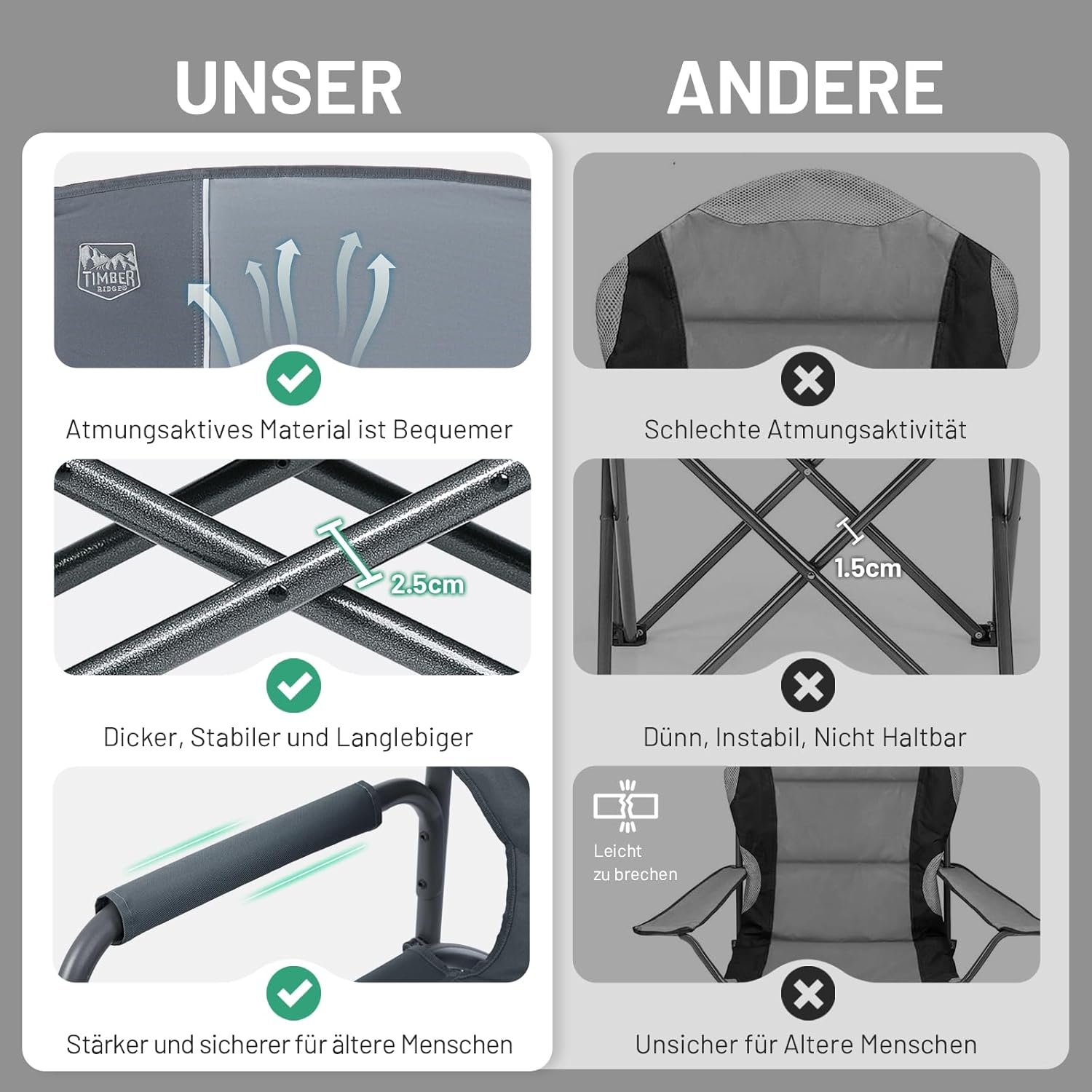 Thumbnail 4 de TIMBER RIDGE faltbarer Camping-Director-Stuhl (2er-Set) mit Seitentisch, Tasche und Getränkehalter – bis 180 kg, ultraleicht 3,3 kg