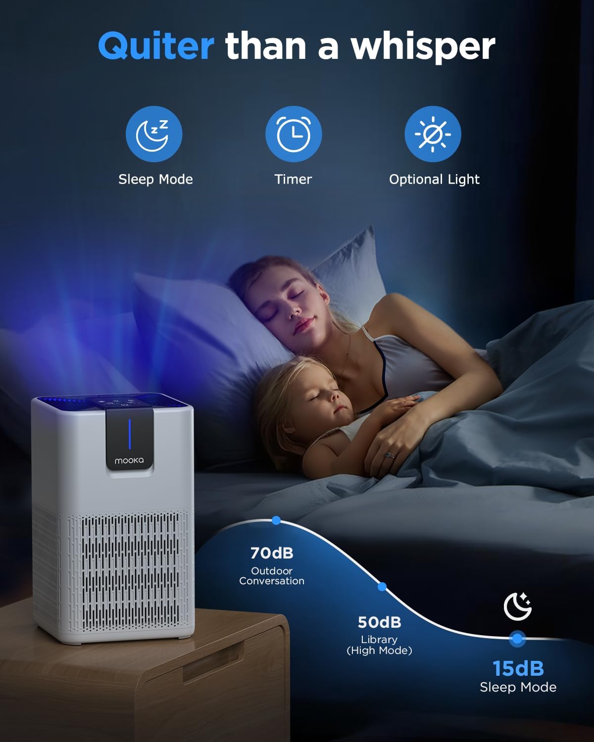 Thumbnail 4 de MOOKA H13 HEPA air purifier 1250 ft²