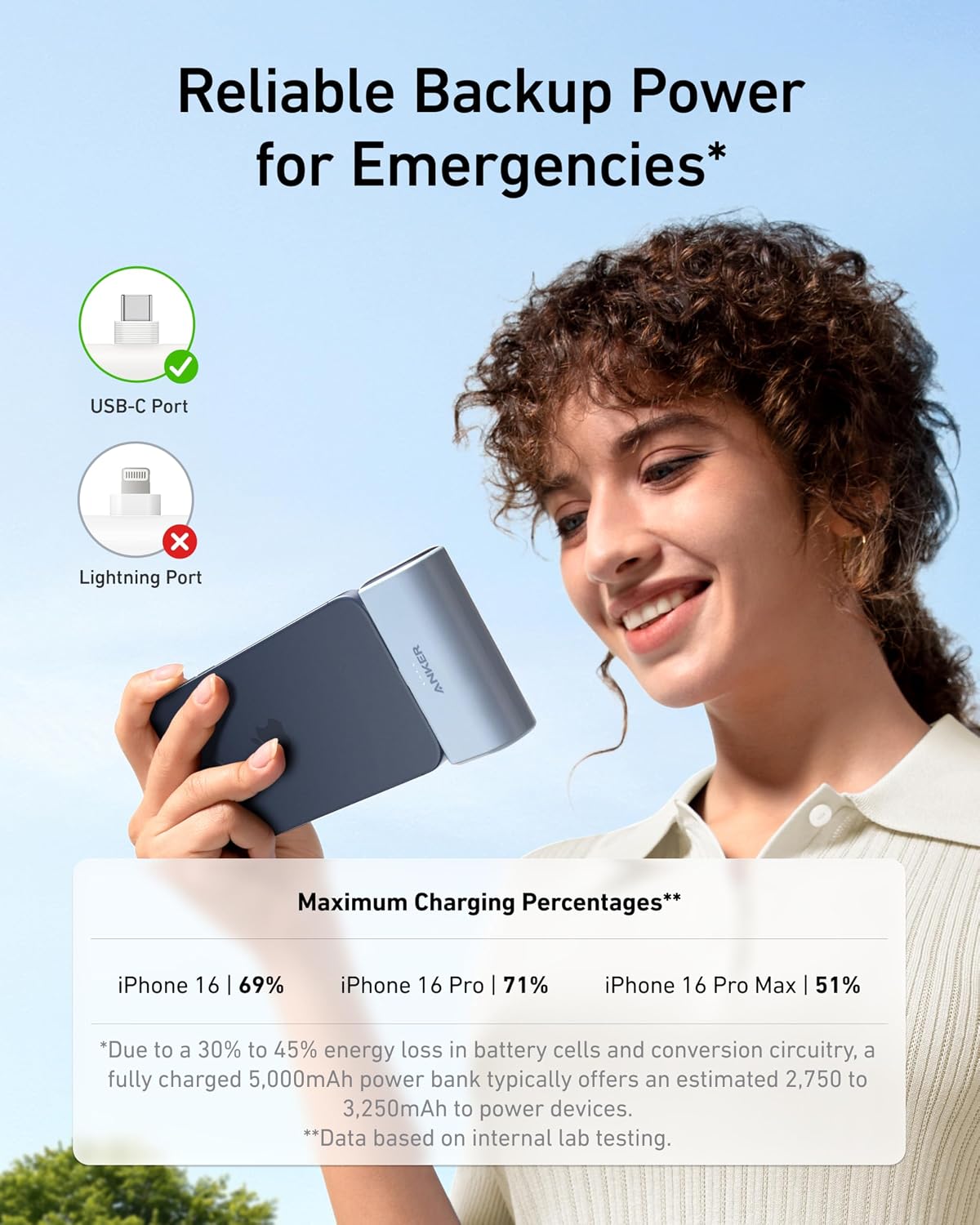 Detalle 1 de Anker Nano A1653 Power Bank, 5,000mAh with Foldable USB-C Connector