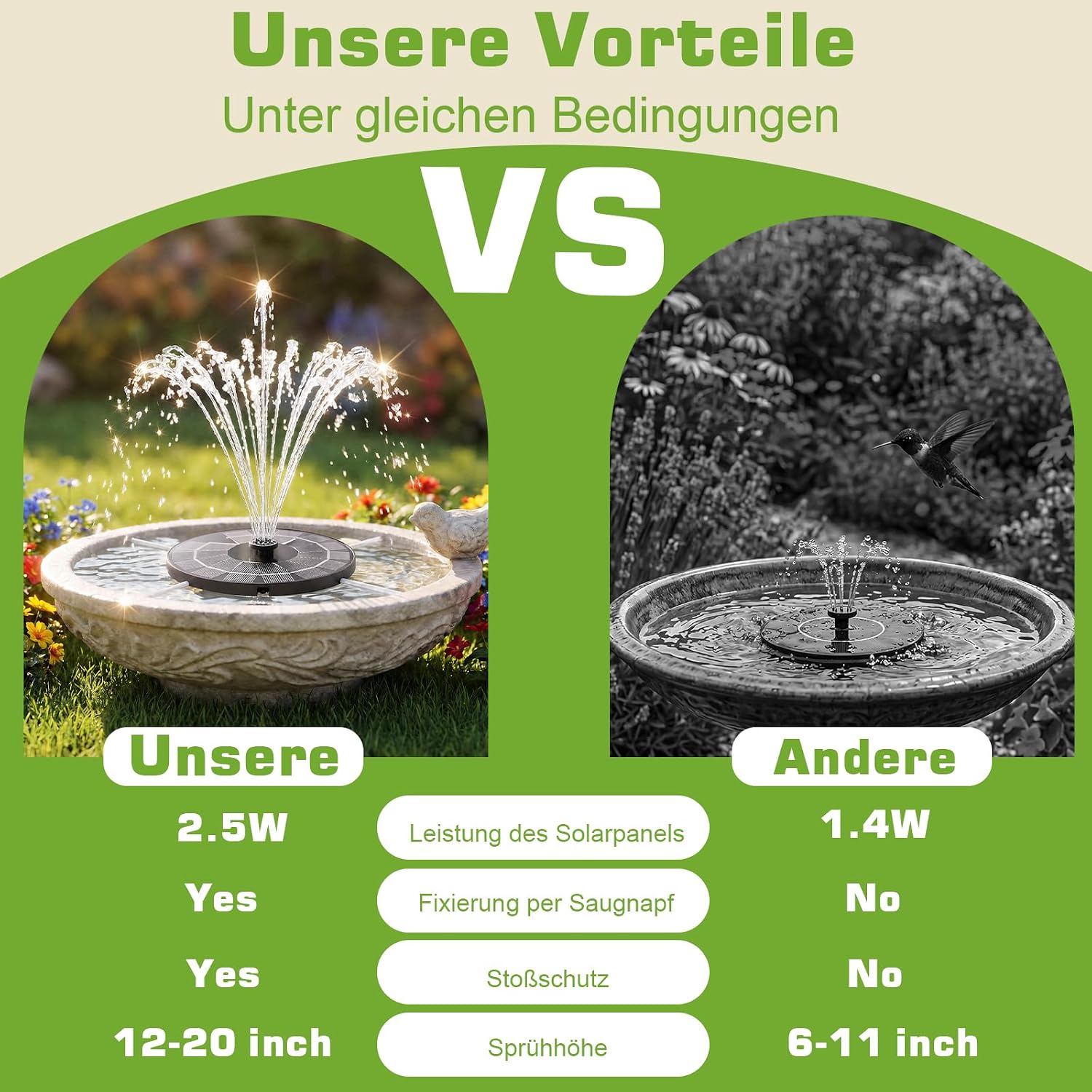 Thumbnail 6 de AISITIN Solar Springbrunnen für Außen – 2,5 W Solar Teichpumpe mit 6 Fontänenstilen und 4 Stützstangen