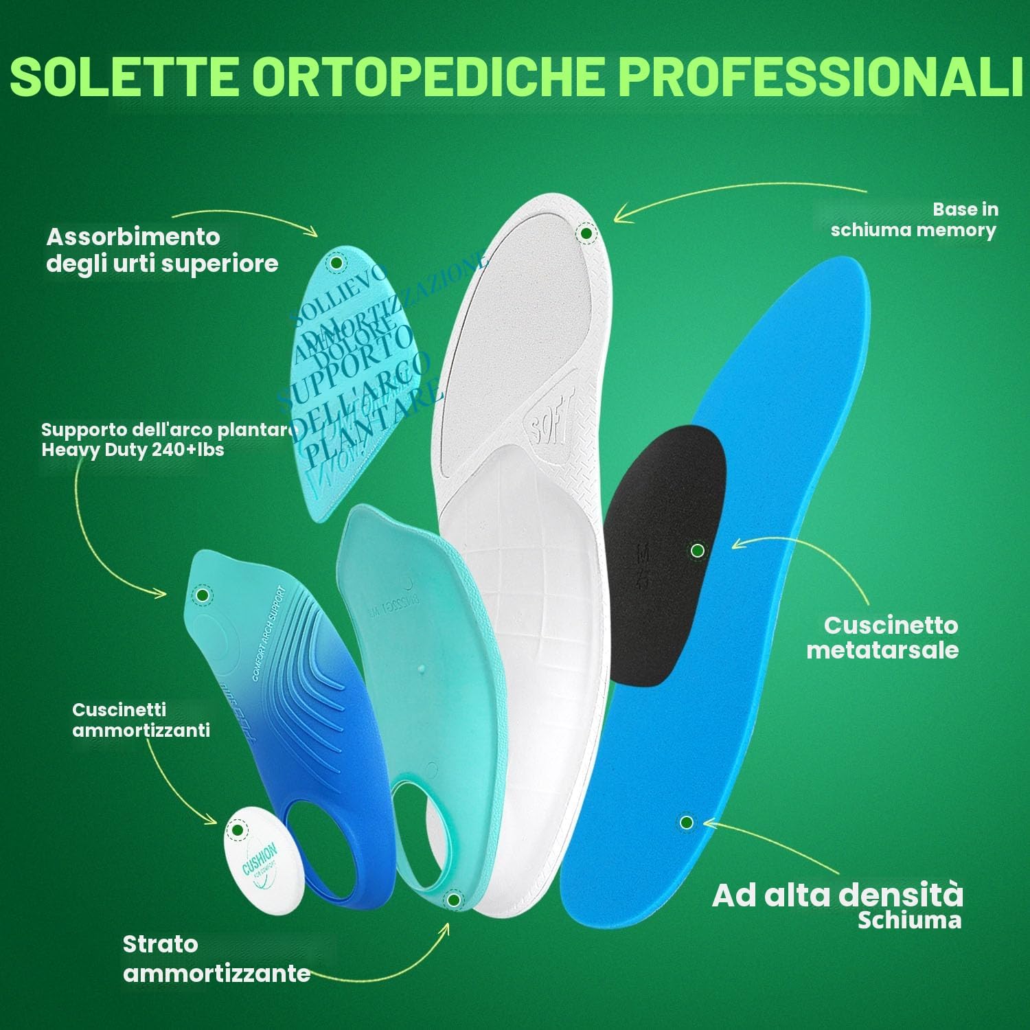 Thumbnail 4 de PCSsole Solette Ortopediche Migliorate con Cuscinetto in Bagassa – Supporto per Fascite Plantare e Piede Piatto