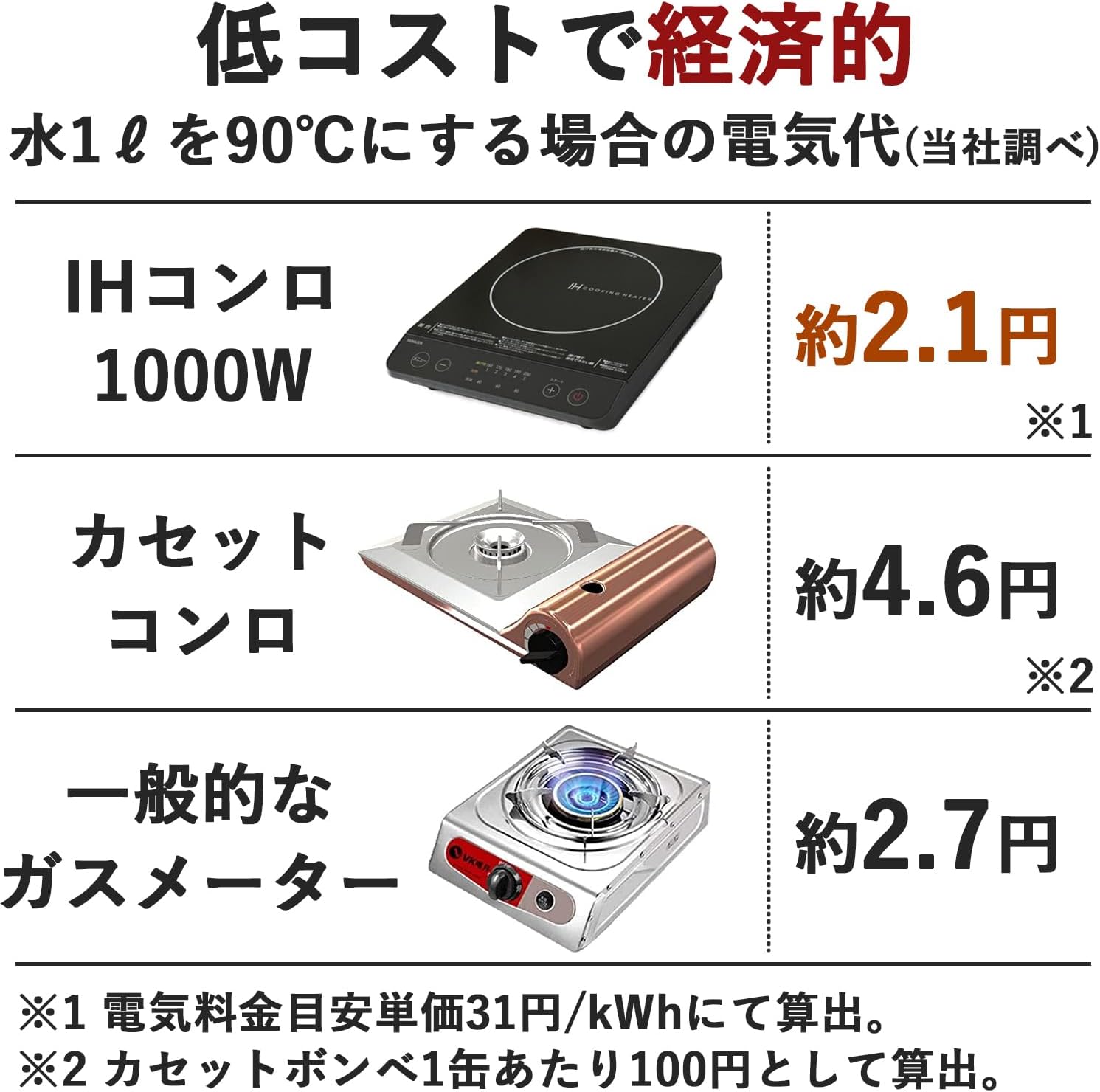 Detalle de 山善 EER-S100(B) 卓上IHクッキングヒーター 1000W・5段階調整・揚げ物対応