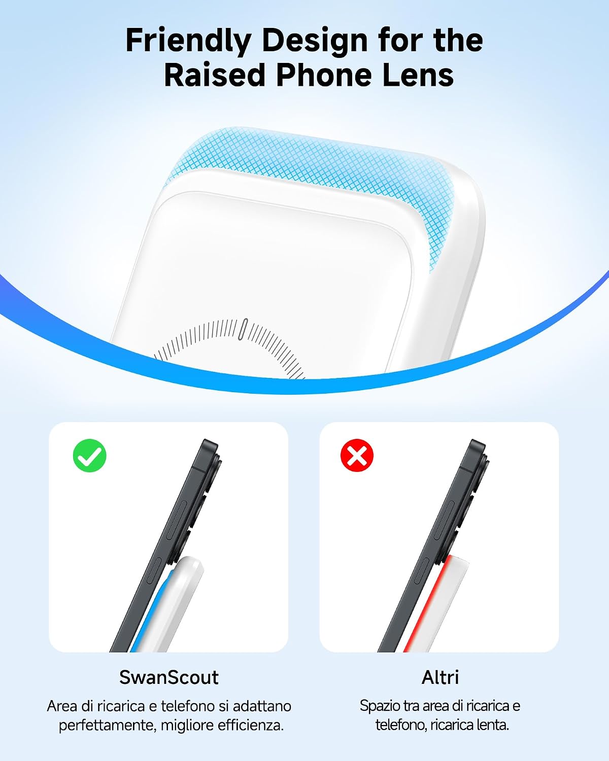 Thumbnail 6 de Stazione di Ricarica Wireless 3-in-1 SwanScout 703S per Samsung S26 Ultra – Ricarica Galaxy Watch e Buds