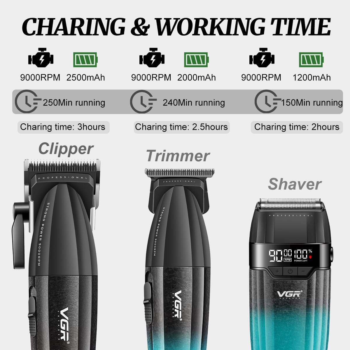Detalle de VGR 640S3 Professional 3-in-1 Hair Cutting Kit: Cordless Barber Power for Home and Studio