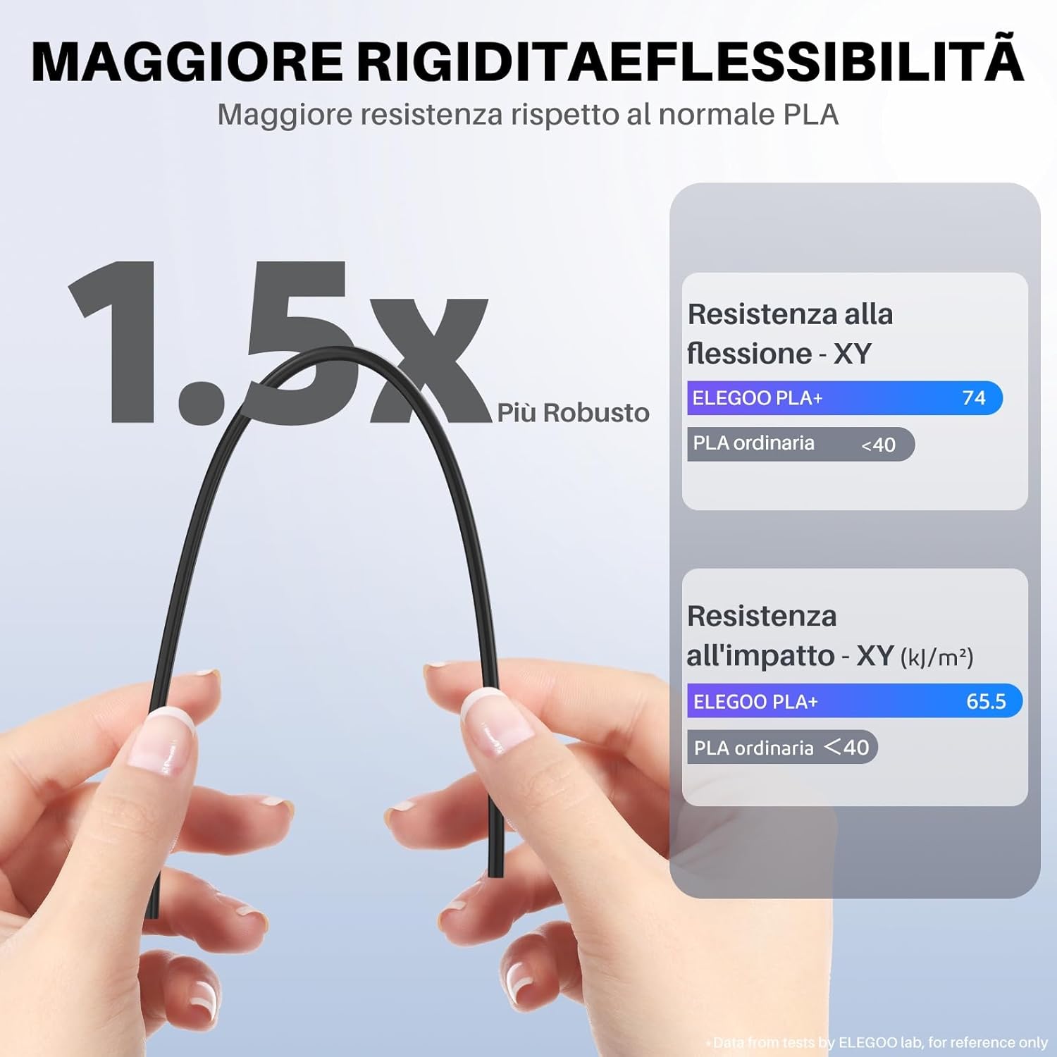 Thumbnail 1 de ELEGOO PLA+ 1,75 mm Bianco 2 kg filamento per stampanti 3D 🖨️