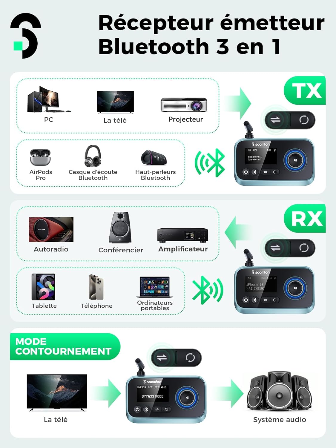 Thumbnail 5 de SOOMFON Émetteur-Récepteur Bluetooth 5.0 3 en 1 avec écran LCD — Transmetteur RX/TX et mode bypass