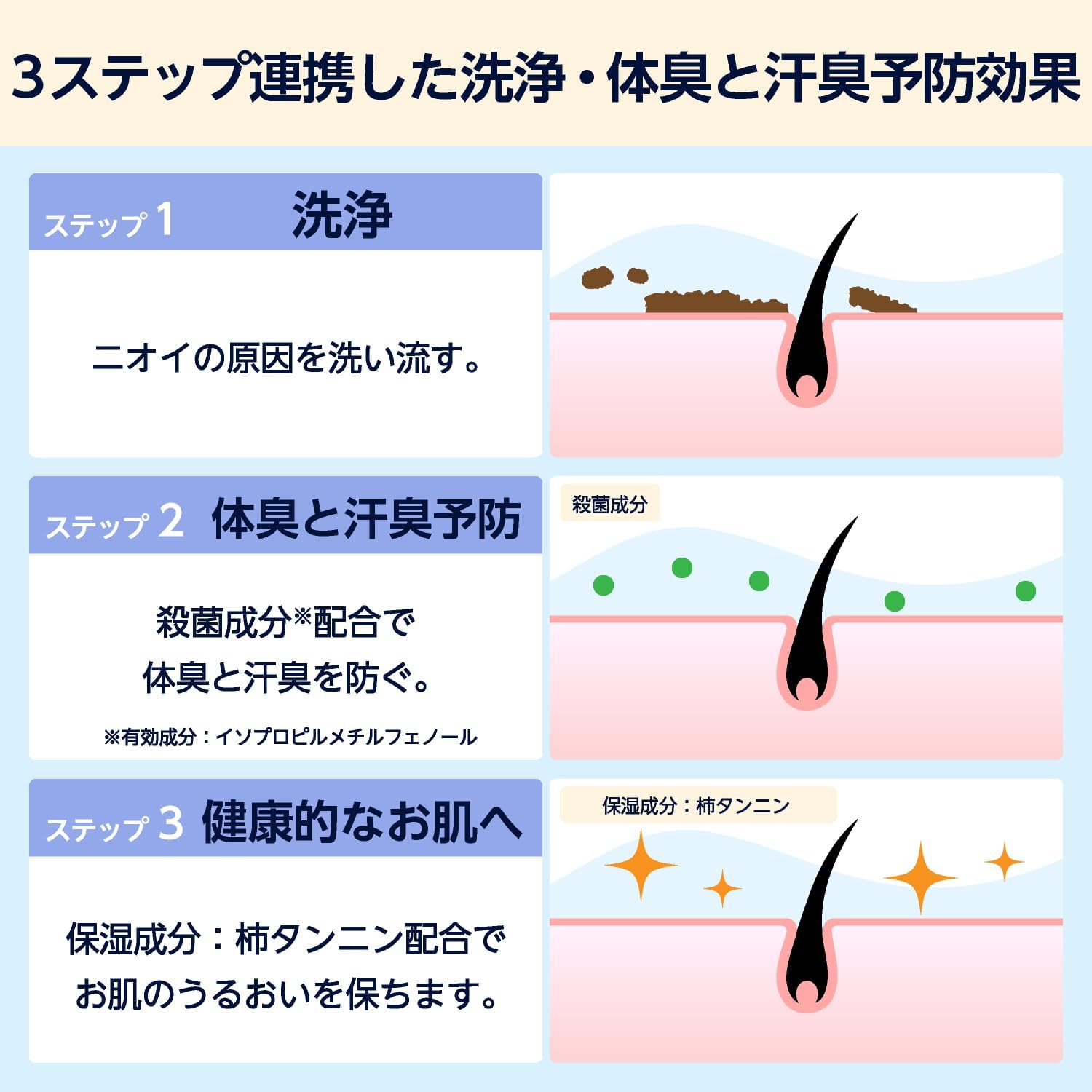 Thumbnail 6 de by Amazon 薬用 柿渋石けん ペパーミント 100g×4個 殺菌成分配合