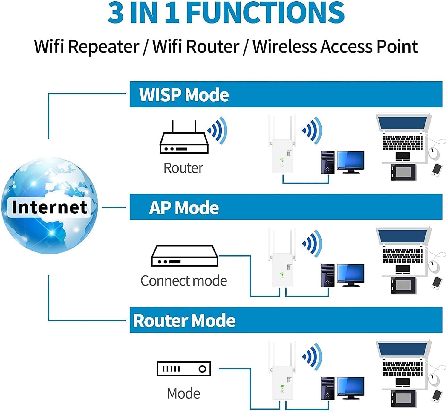 Thumbnail 3 de WLAN Repeater 1200 Mbit/s Dual-Band mit 4 Antennen – Repeater/Router/Access Point, LAN/WAN-Port, Weiß