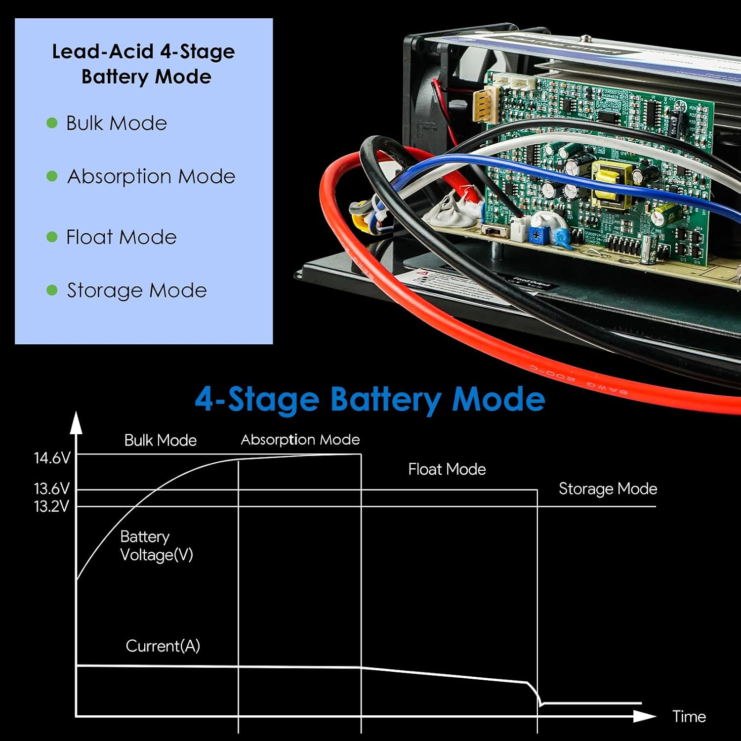 Thumbnail 5 de WAVLINK 55 Amp RV Power Converter 55A