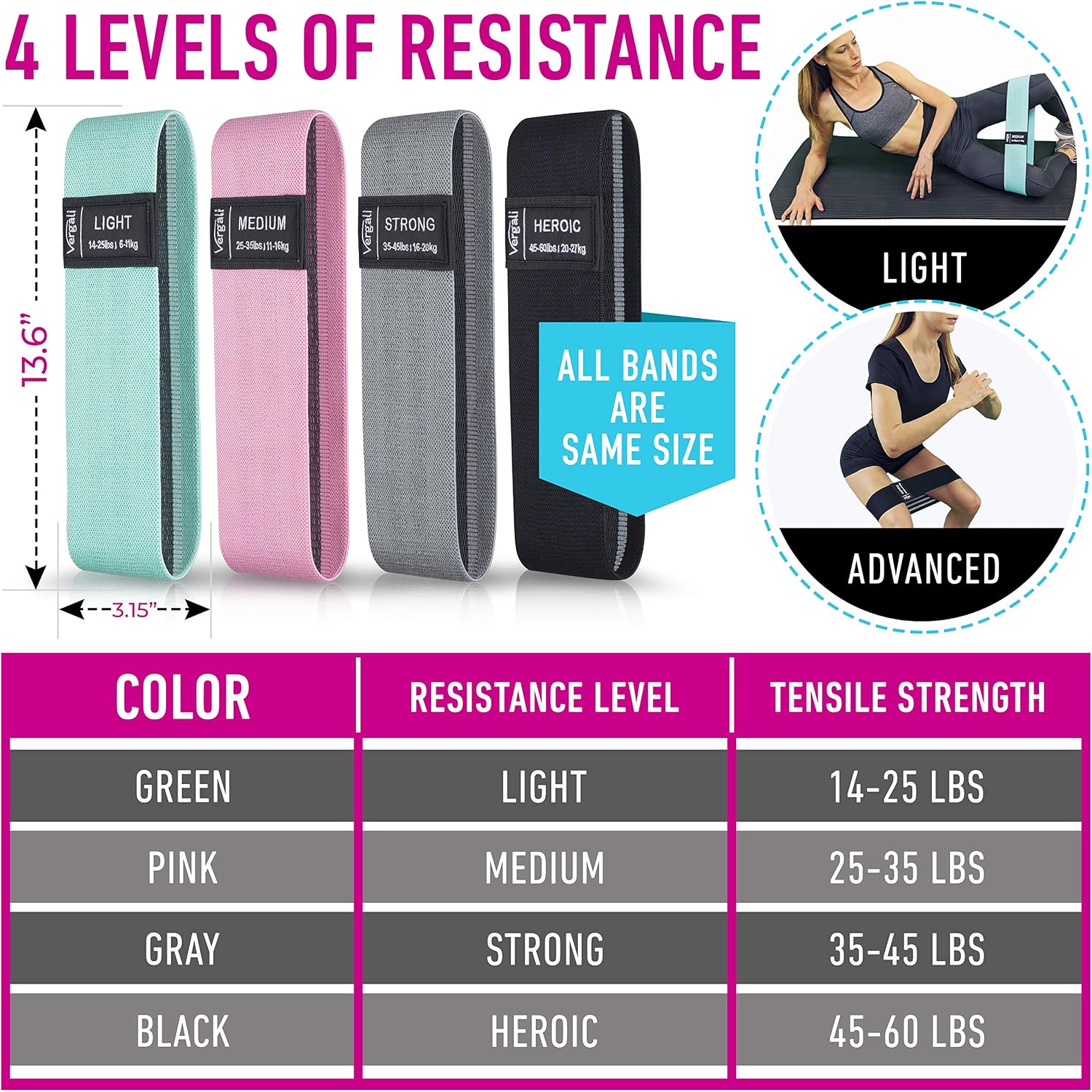 Detalle de Resistance Bands for Working Out ⚙