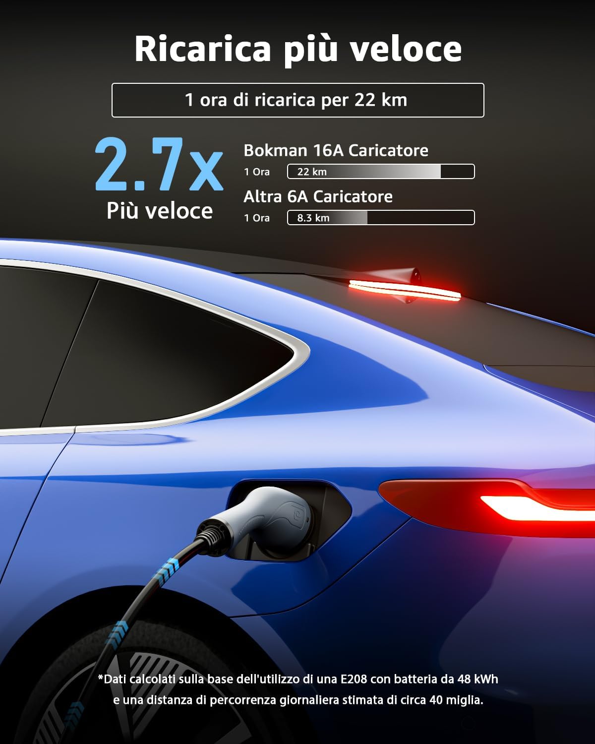 Thumbnail 2 de bokman Colonnina di Ricarica Auto Elettrica 3,68 kW | Cavo 8 m con Schuko – Wallbox Tipo 2