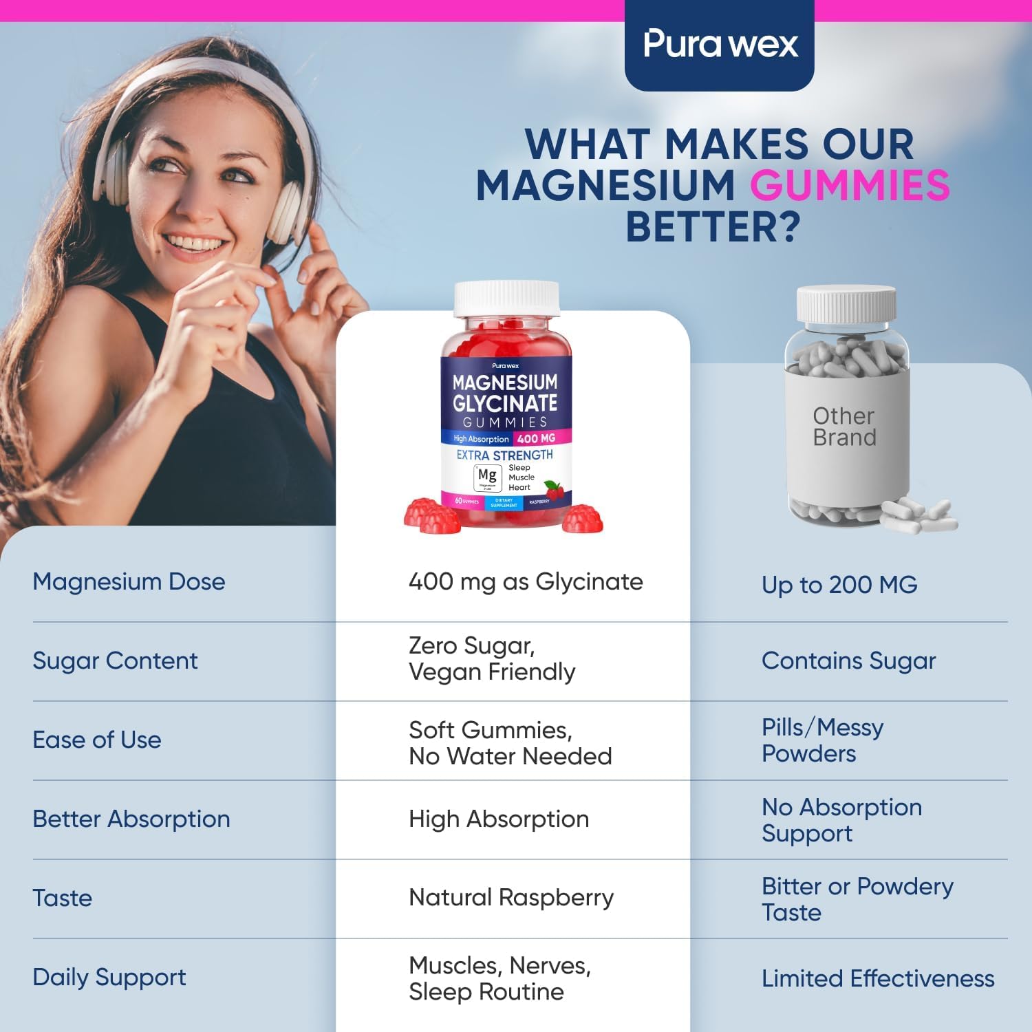 Detalle de Magnesium Glycinate Gummies 400mg