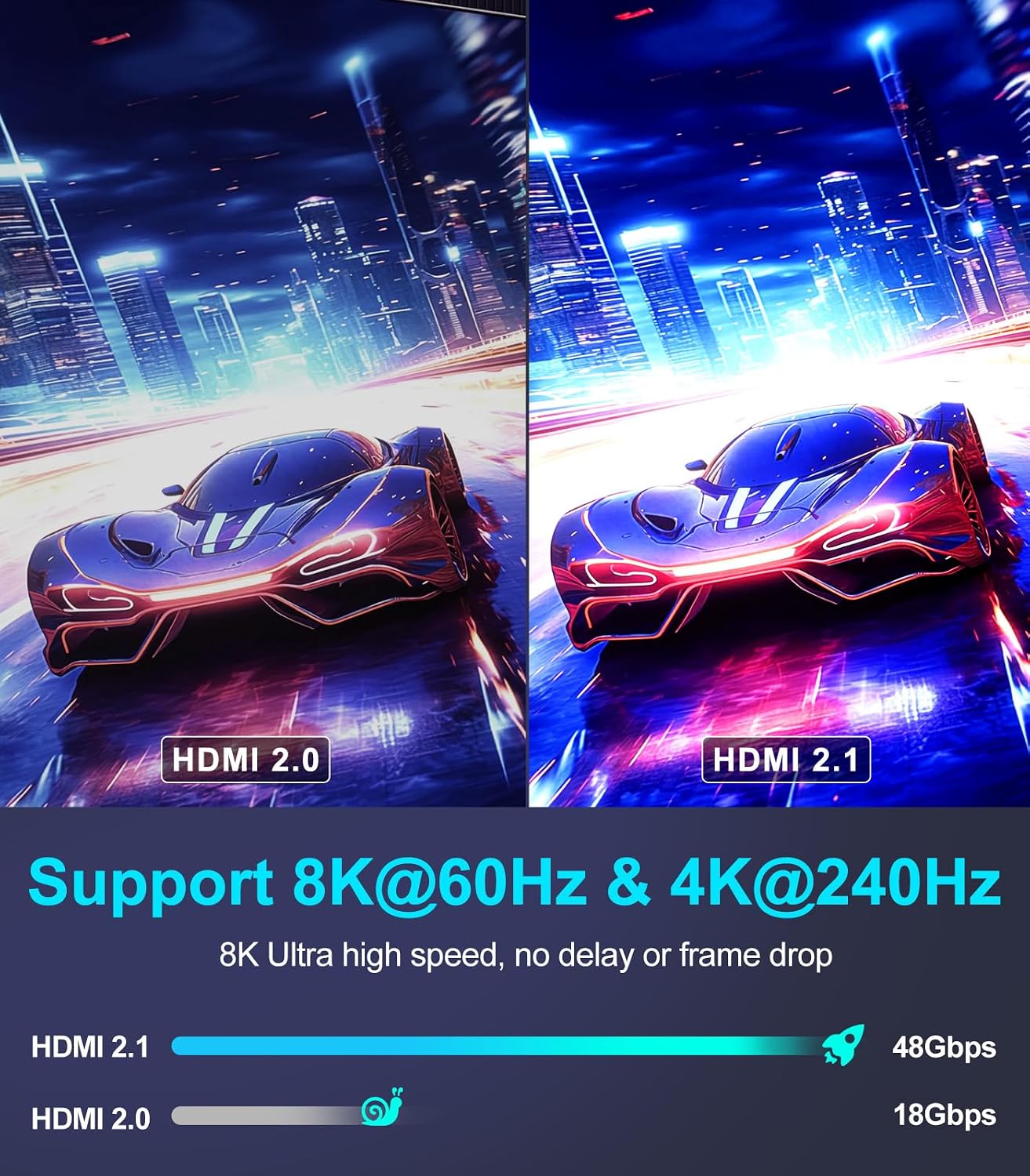 Detalle de 8K HDMI 2.1 cable 10m at 48Gbps