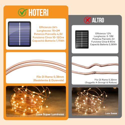 Detalle de Hoteril Luci Solari da Esterno 2 Pacchi 15+2M 150 LED IP65 – Decorazioni per Giardino, Patio e Alberi