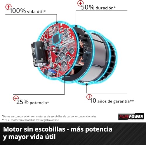 Detalle de Einhell desbrozadora inalámbrica Agillo 36/255 BL PXC (2 x 18 V) sin batería ni cargador