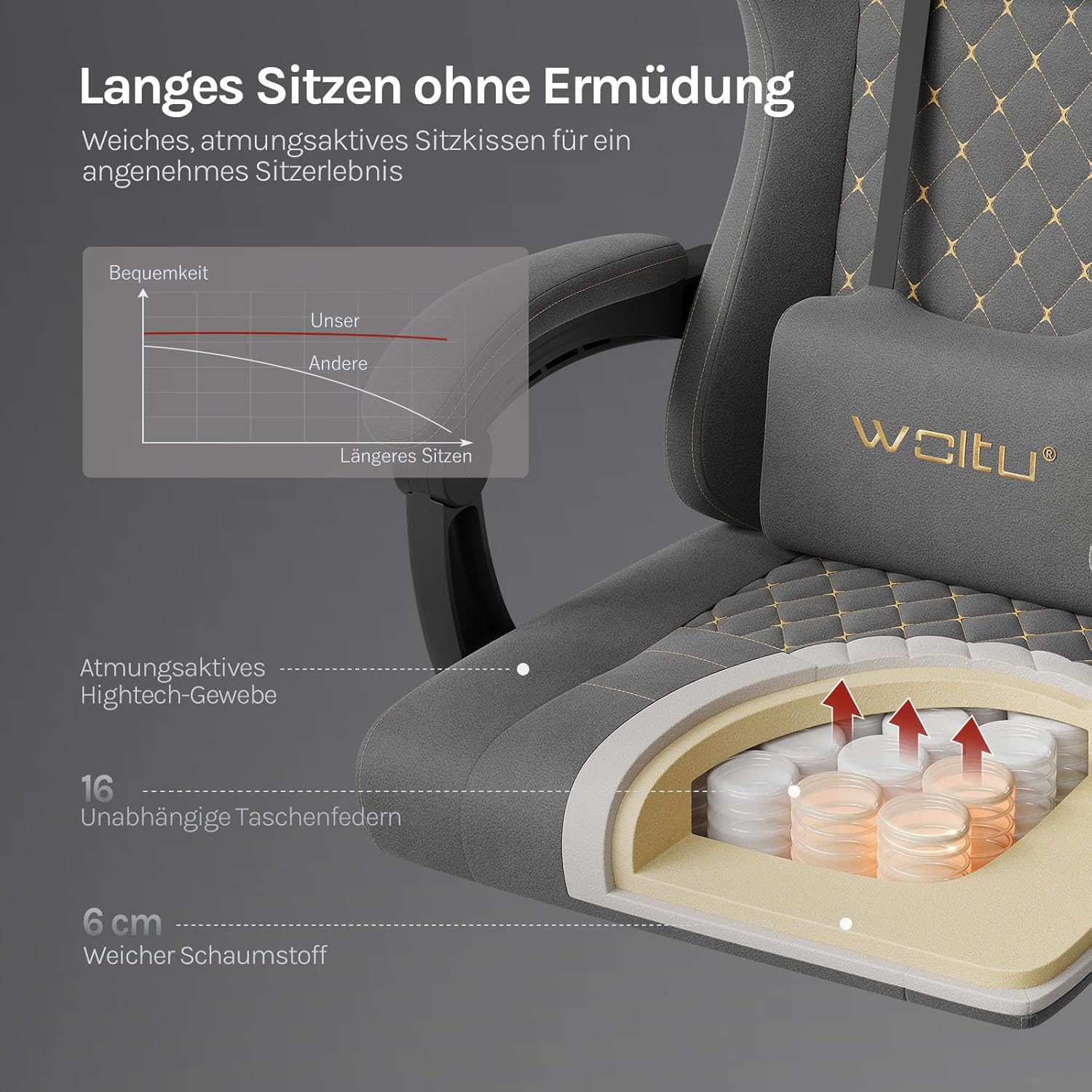 Thumbnail 3 de WOLTU Gaming Stuhl mit Massagefunktion, Lordosenstütze, 150-kg-Last & Fußstütze (Grau+Gelb)