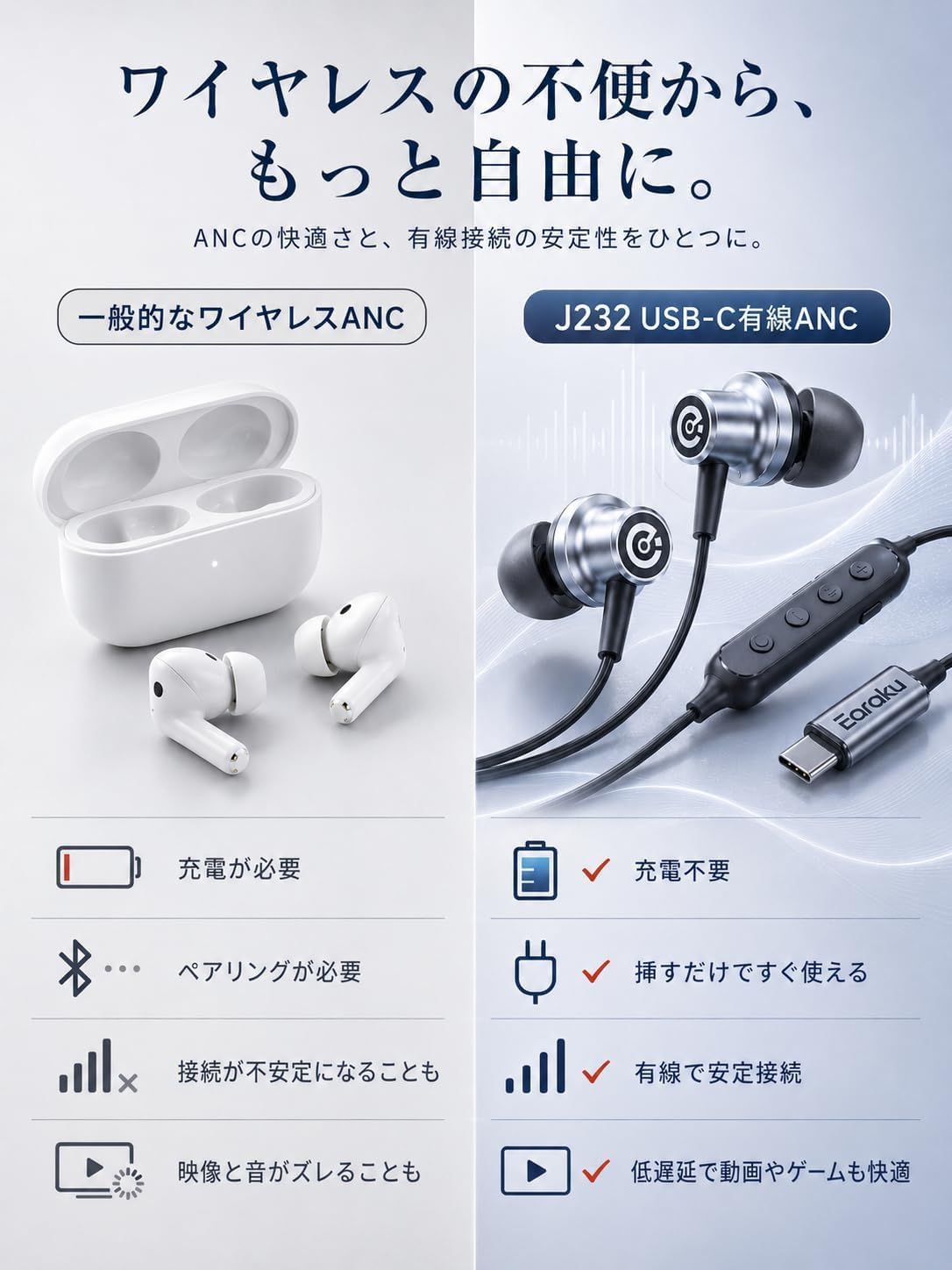 Detalle de マサガン J232 有線カナル型イヤホン USB Type-C・最大25dB ANC・3モード切替