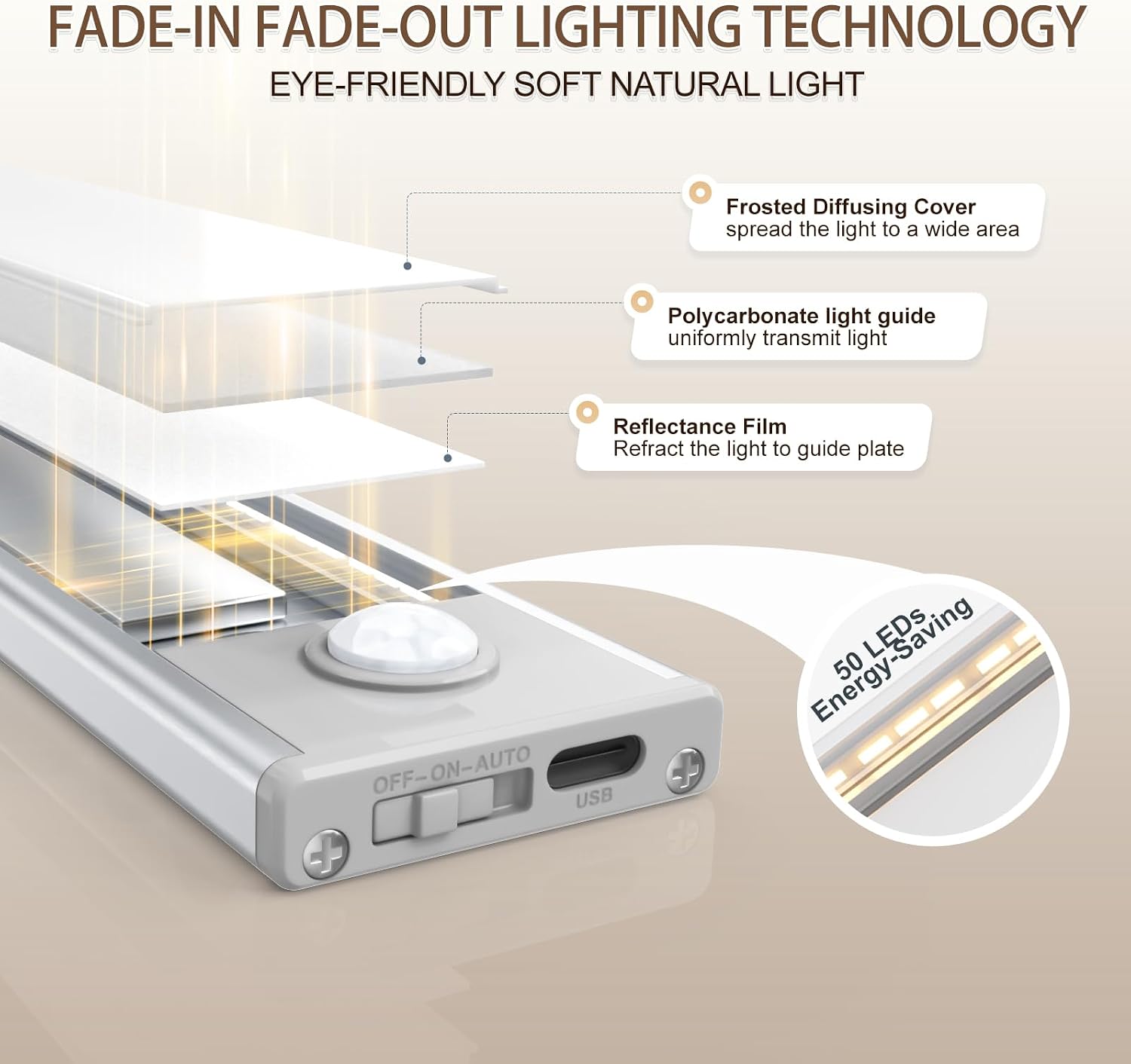 Detalle 2 de Under-Cabinet Lights, 12-inch