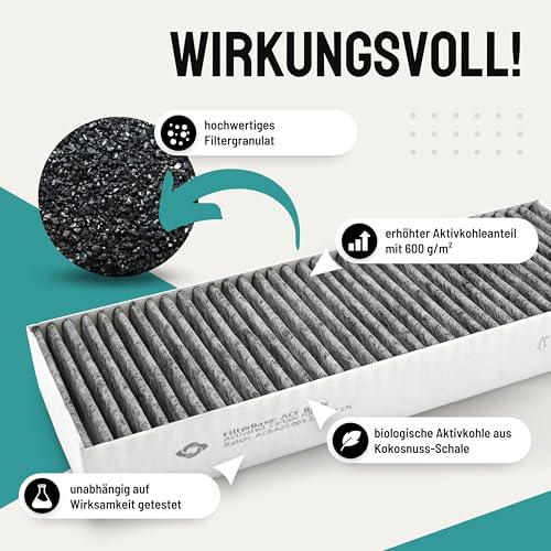 Detalle 2 de FilterBase Aktivkohlefilter für Bora Basic – 2er Set BIU/BHU/BFIU kompatibel