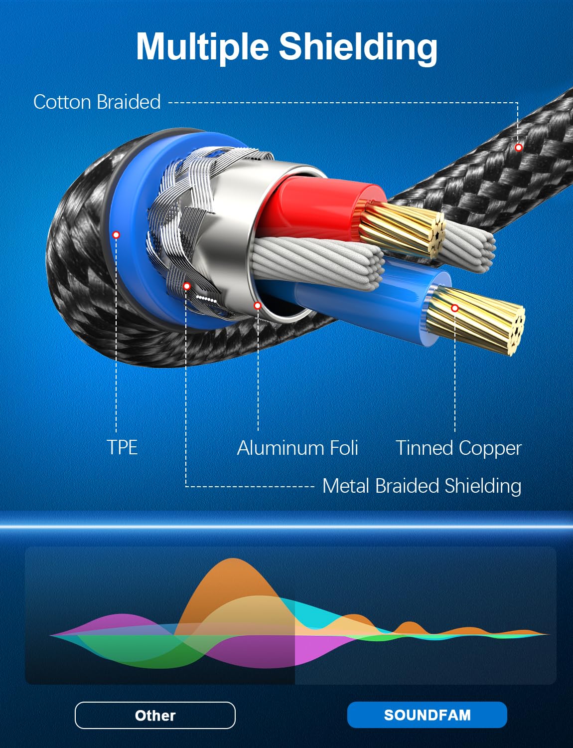 Thumbnail 3 de SOUNDFAM Dual XLR to RCA Cable (3 Metre) with Y-splitter – 2 x XLR Male to 2 x RCA Male