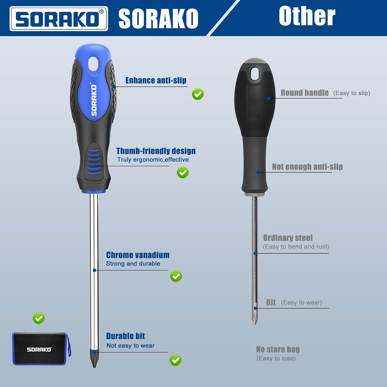 Detalle 2 de SORAKO 11-Piece Magnetic Screwdriver Set (5 Phillips, 5 Slotted) with 2-in-1 Magnetizer