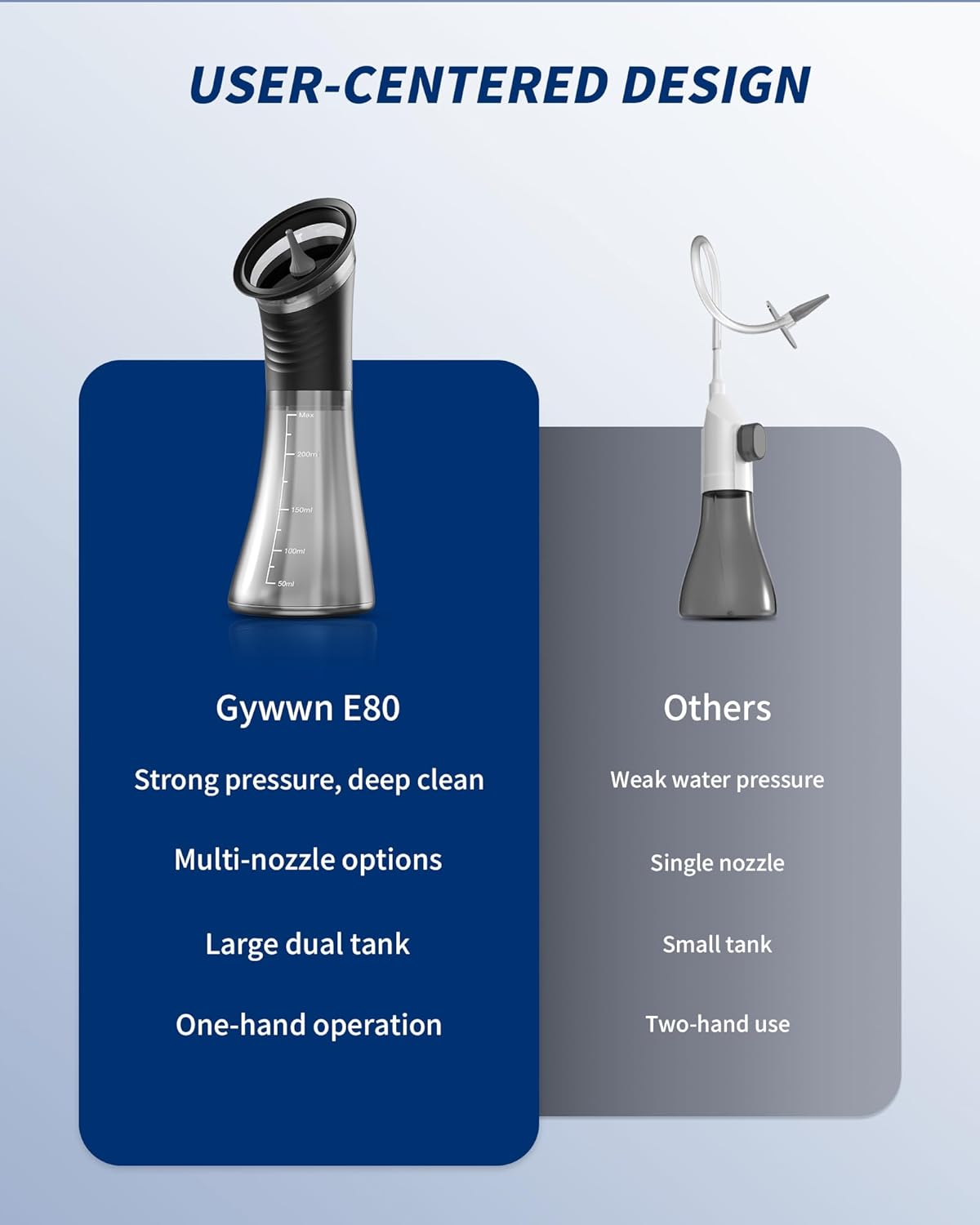 Detalle 2 de Upgraded Ear Wax Removal Kit: Electric Ear Wax Removal Tool with Irrigation System