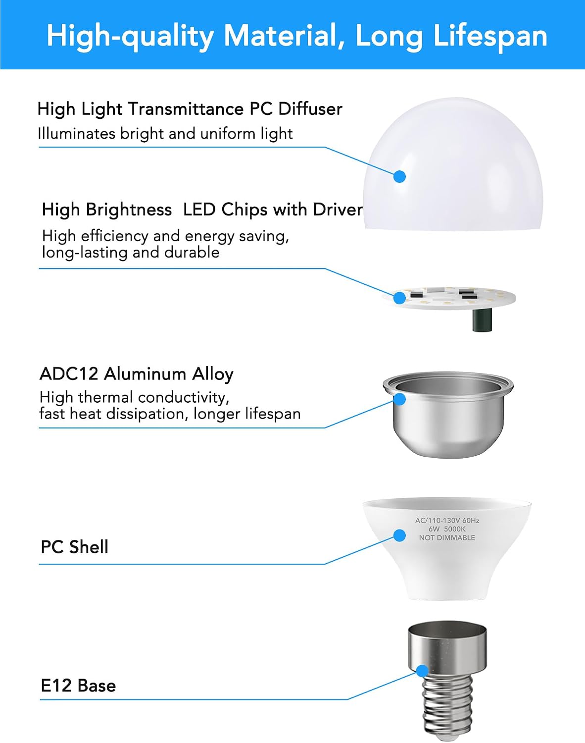 Detalle 2 de A15 LED Light Bulbs, E12 Base