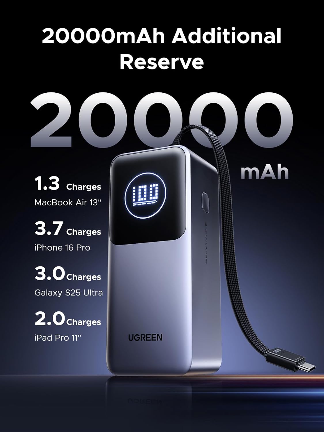 Detalle 1 de UGREEN Nexode Power Bank 20000mAh 130W