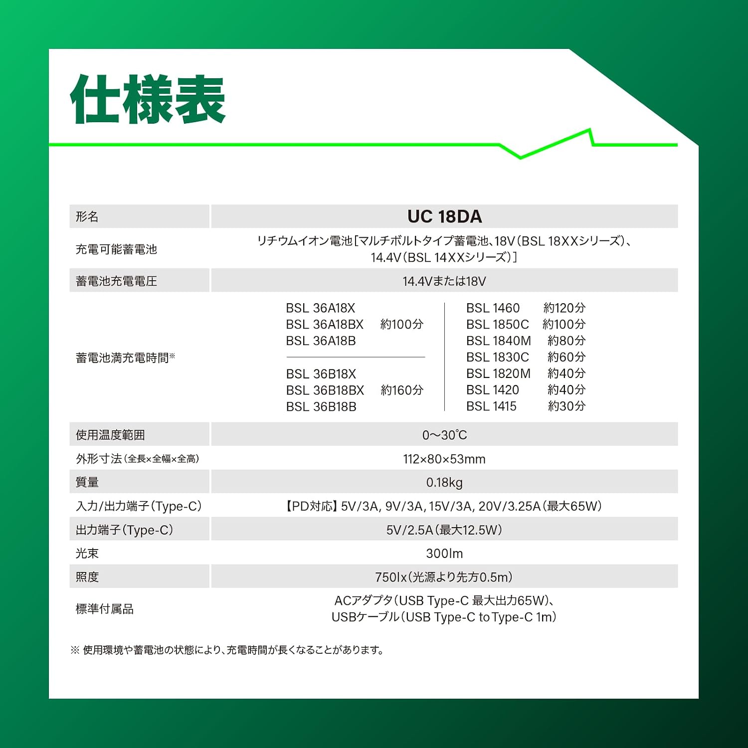 Detalle de HiKOKI UC18DA USB対応充電器 14.4V・18V対応、最大65W PD・Type-C 2口