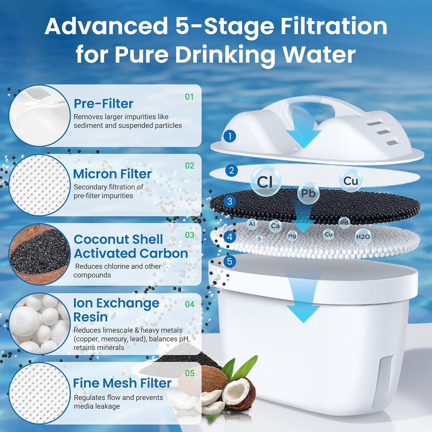 Detalle 2 de Watus WATUS-12 Water Filter Cartridges, 12-Pack for BRITA Maxtra+ and Maxtra