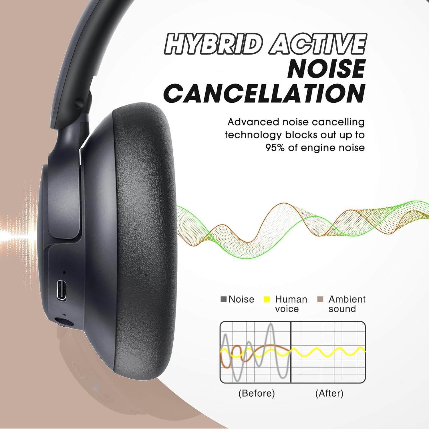 Detalle 2 de BERIBES Upgraded ANC Headphones 70H Playtime
