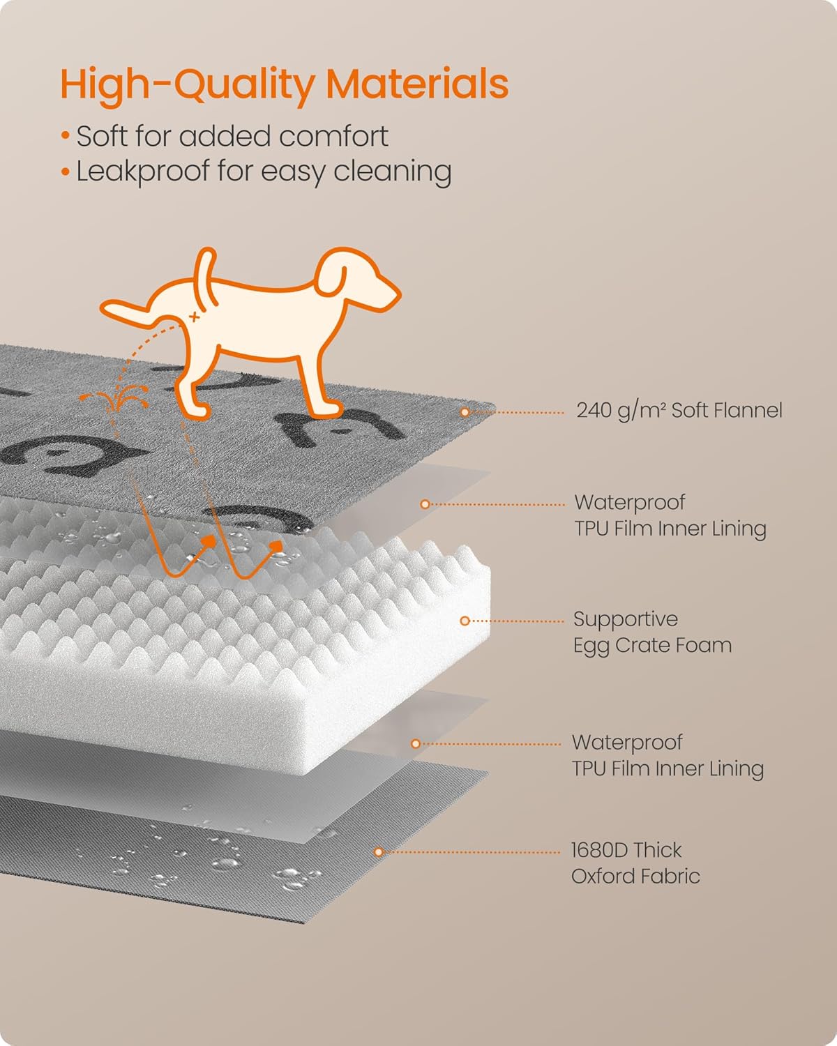 Thumbnail 4 de Feandrea Orthopedic Dog Bed Large (XL) – Egg Crate Foam, Waterproof Cover
