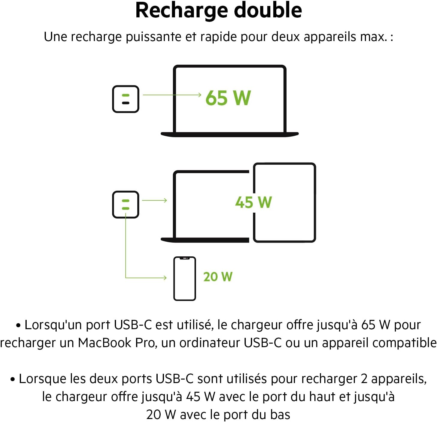 Thumbnail 3 de Belkin chargeur secteur double port USB‑C 65 W GaN (Power Delivery 3.0, câble USB‑C vers USB‑C inclus)